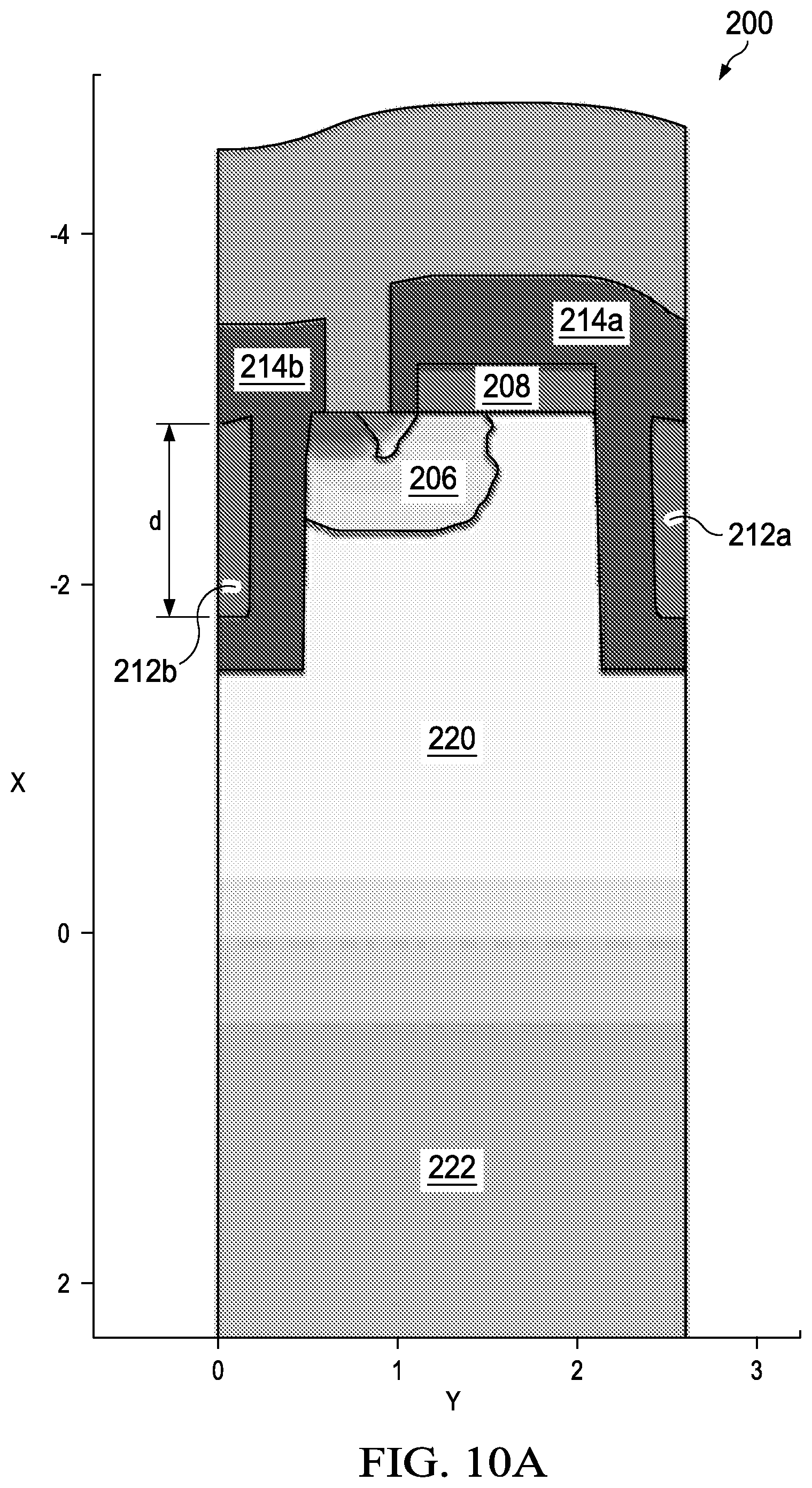Patent US12568673 Figure 14 – Lateral surface gate vertical field effect transistor with adjustable output capacitance