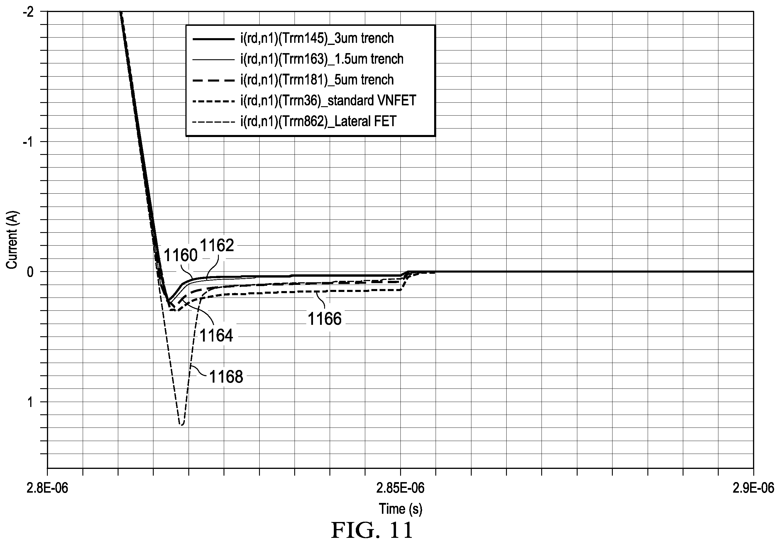 Patent US12568673 Figure 18 – Lateral surface gate vertical field effect transistor with adjustable output capacitance