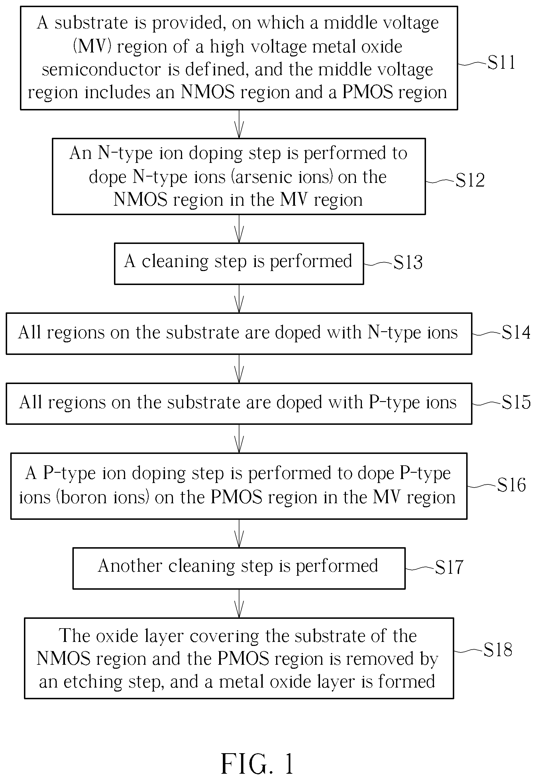 Patent US12568675 Figure 1 – Manufacturing method of semiconductor structure