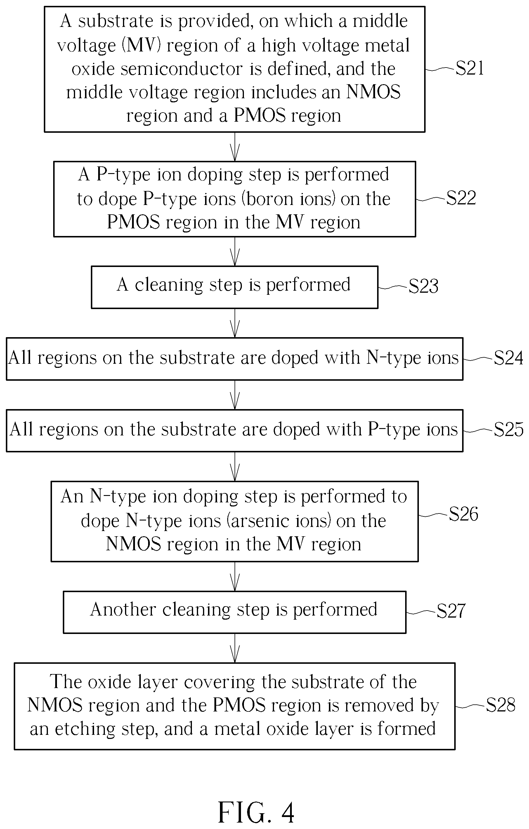 Patent US12568675 Figure 3 – Manufacturing method of semiconductor structure