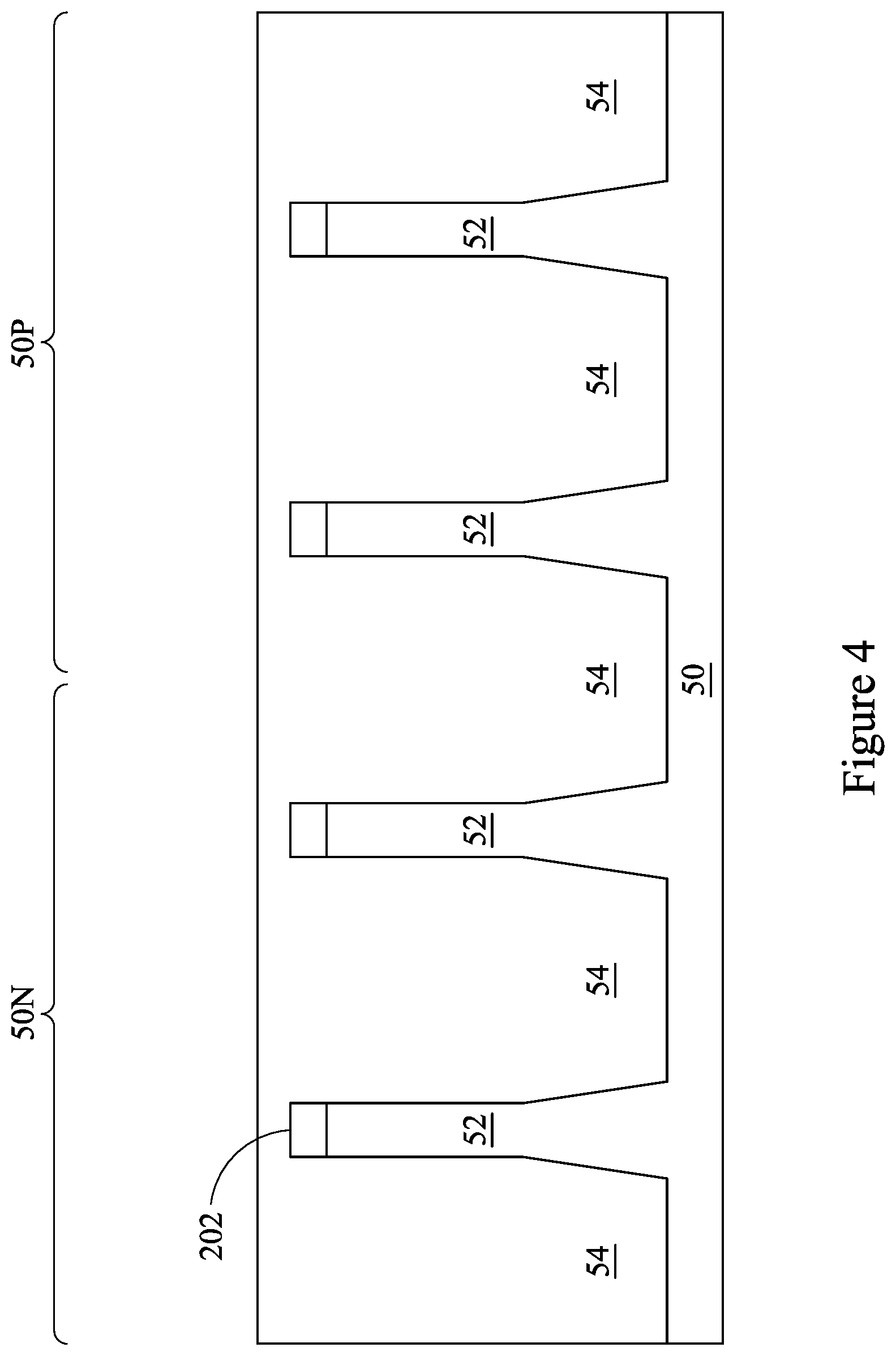 Patent US12568678 Figure 4 – Methods of forming semiconductor device and dielectric fin