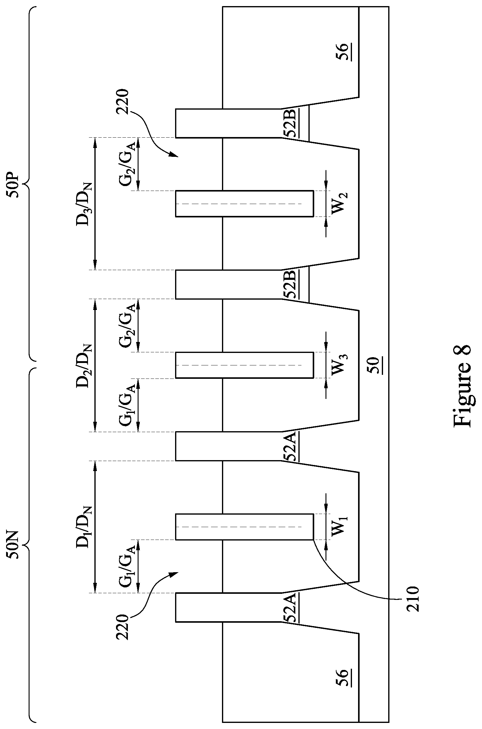 Patent US12568678 Figure 8 – Methods of forming semiconductor device and dielectric fin