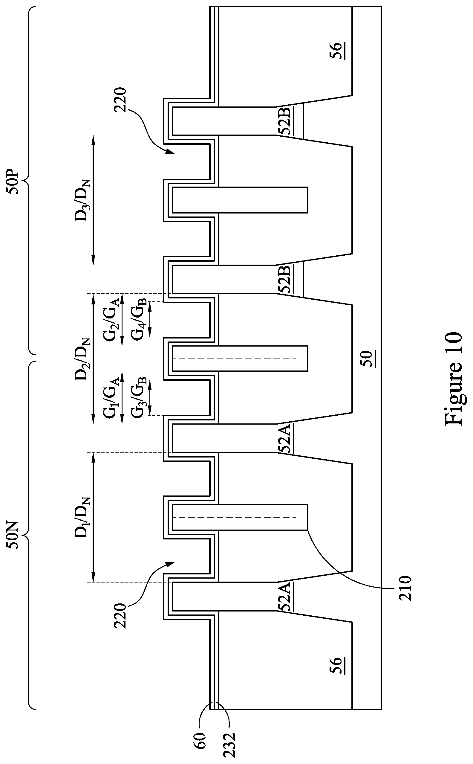 Patent US12568678 Figure 10 – Methods of forming semiconductor device and dielectric fin