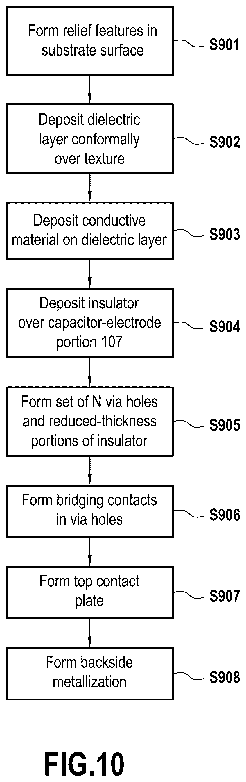 Patent US12568679 Figure 10 – Contact structures in RC-network components