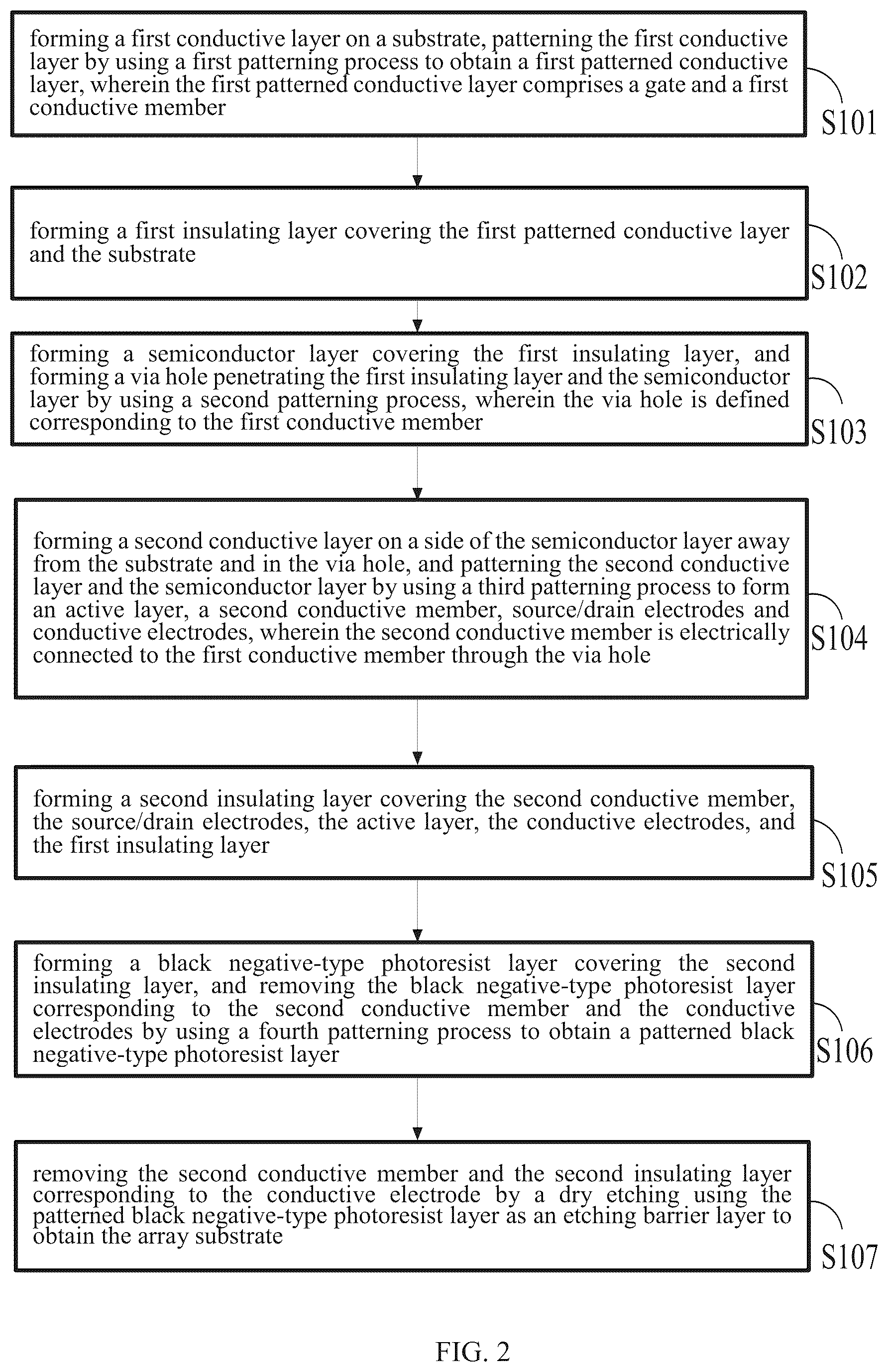 Patent US12568686 Figure 2 – Array substrate and fabrication method thereof, and display device