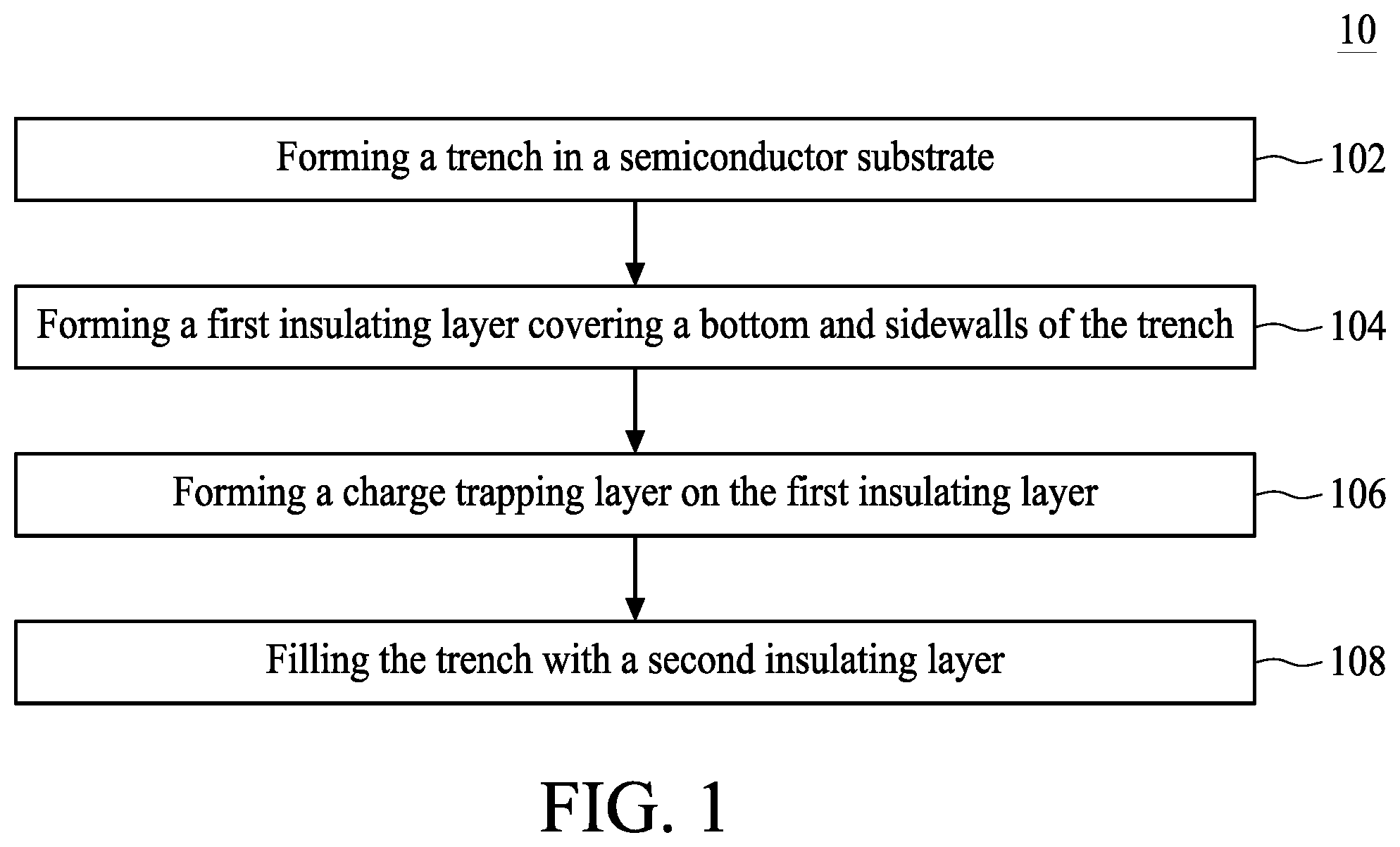 Patent US12568700 Figure 1 – Method for forming isolation structure and semiconductor structure