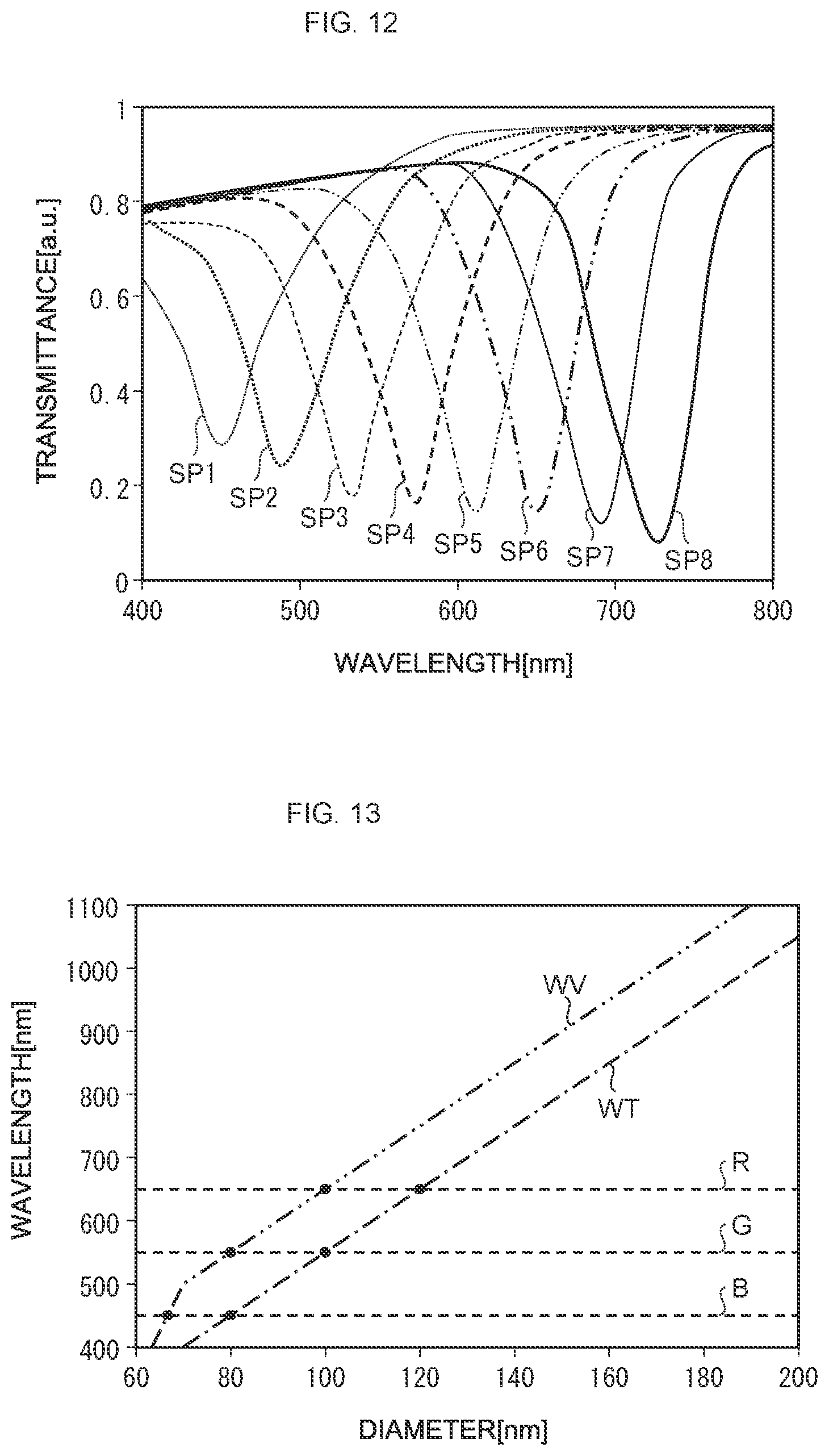 Patent US12568703 Figure 6 – Solid-state imaging device and electronic device for enhanced color reproducibility of images