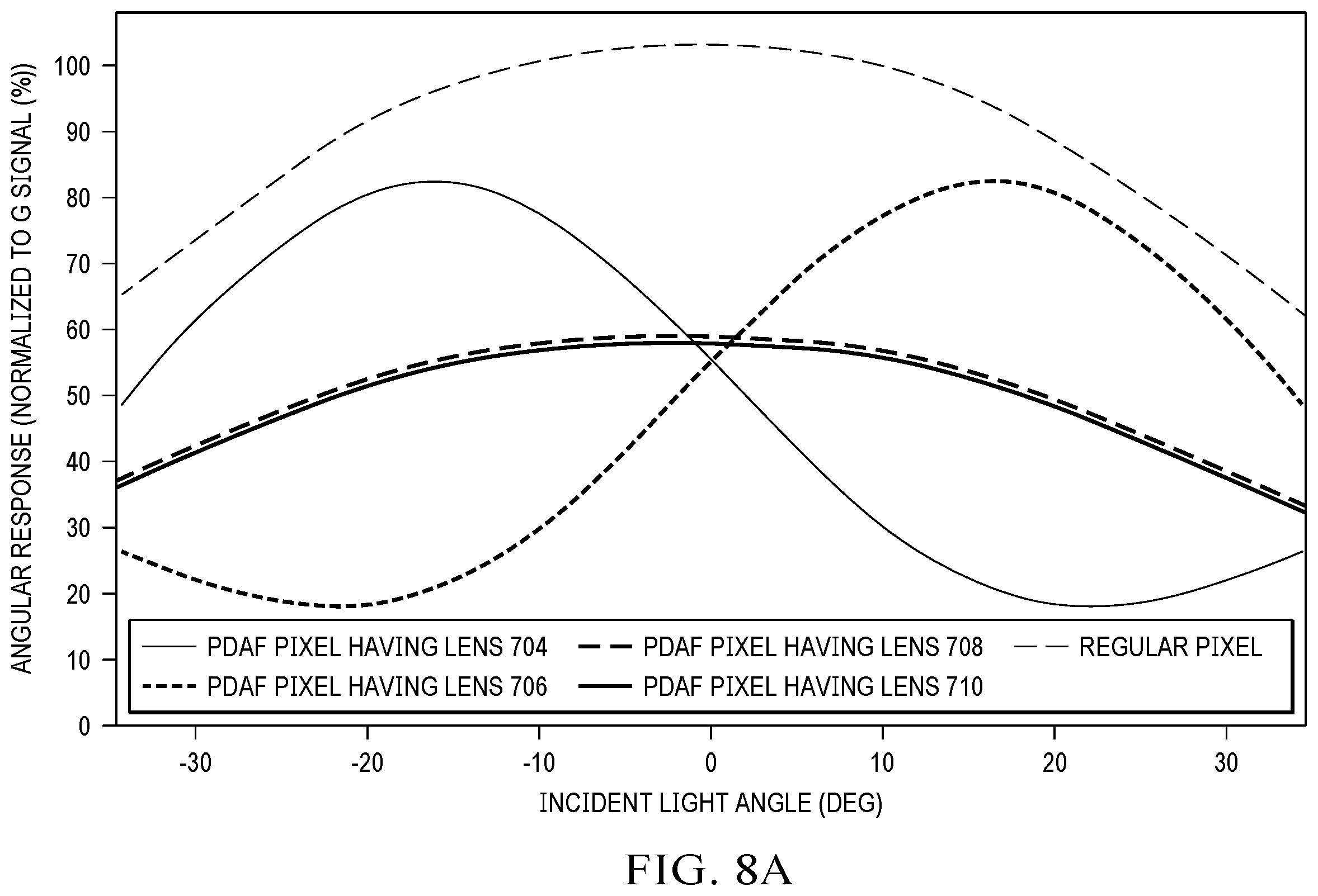 Patent US12568705 Figure 12 – Phase detection autofocus pixel