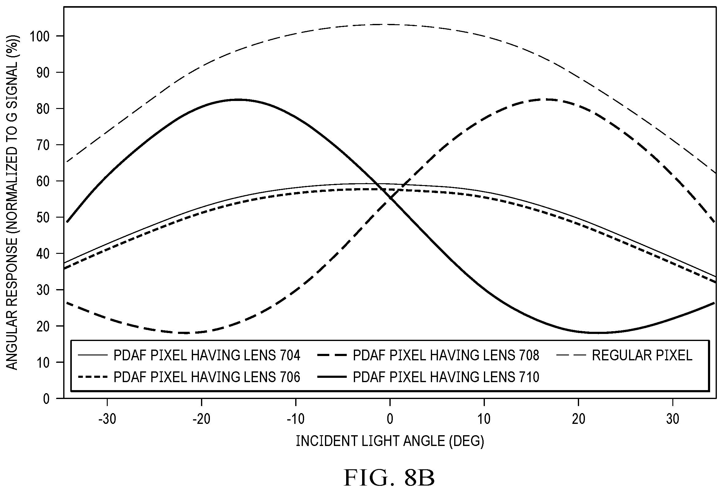 Patent US12568705 Figure 13 – Phase detection autofocus pixel