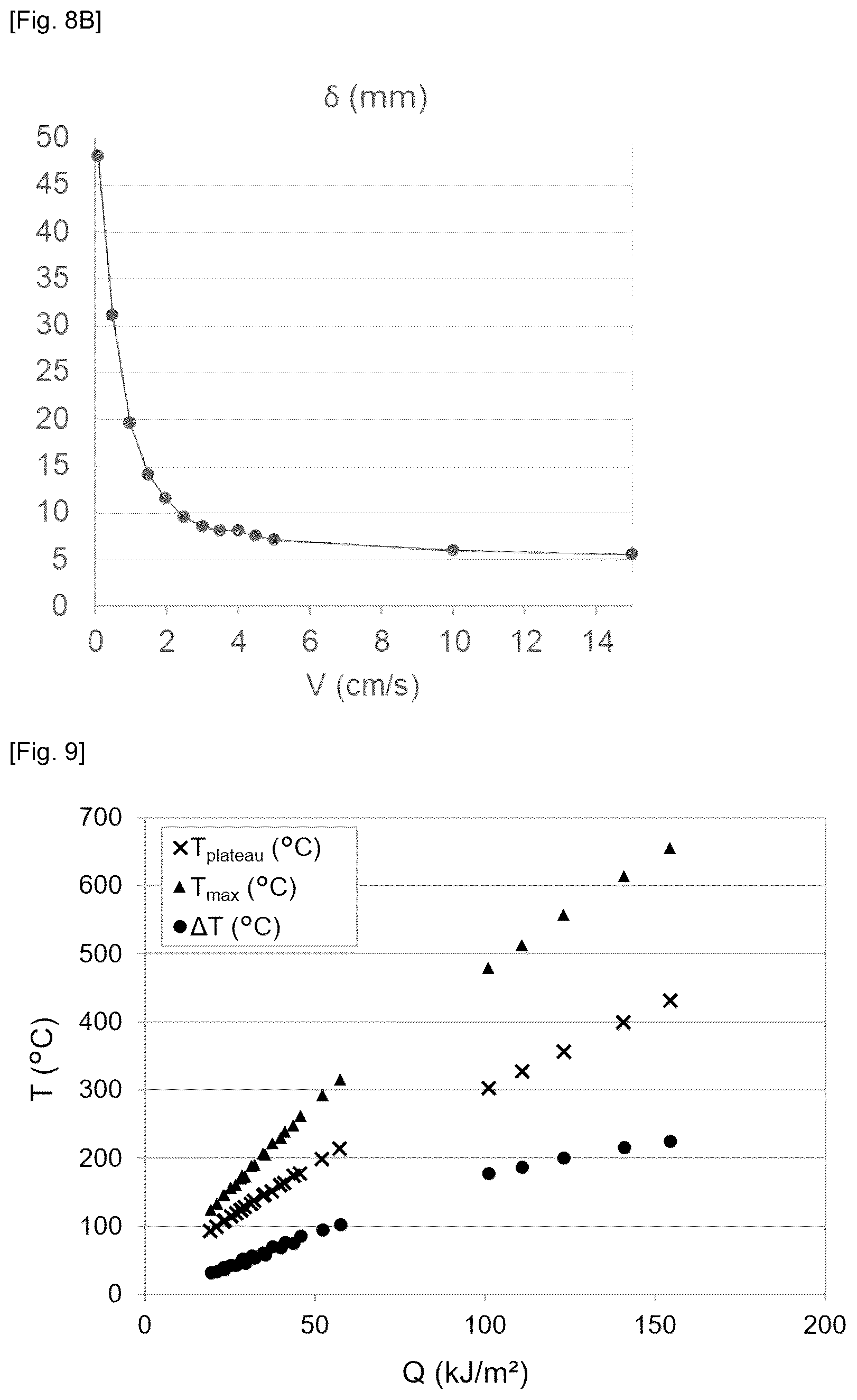 Patent US12568707 Figure 5 – Method for thermally activating a passivation layer