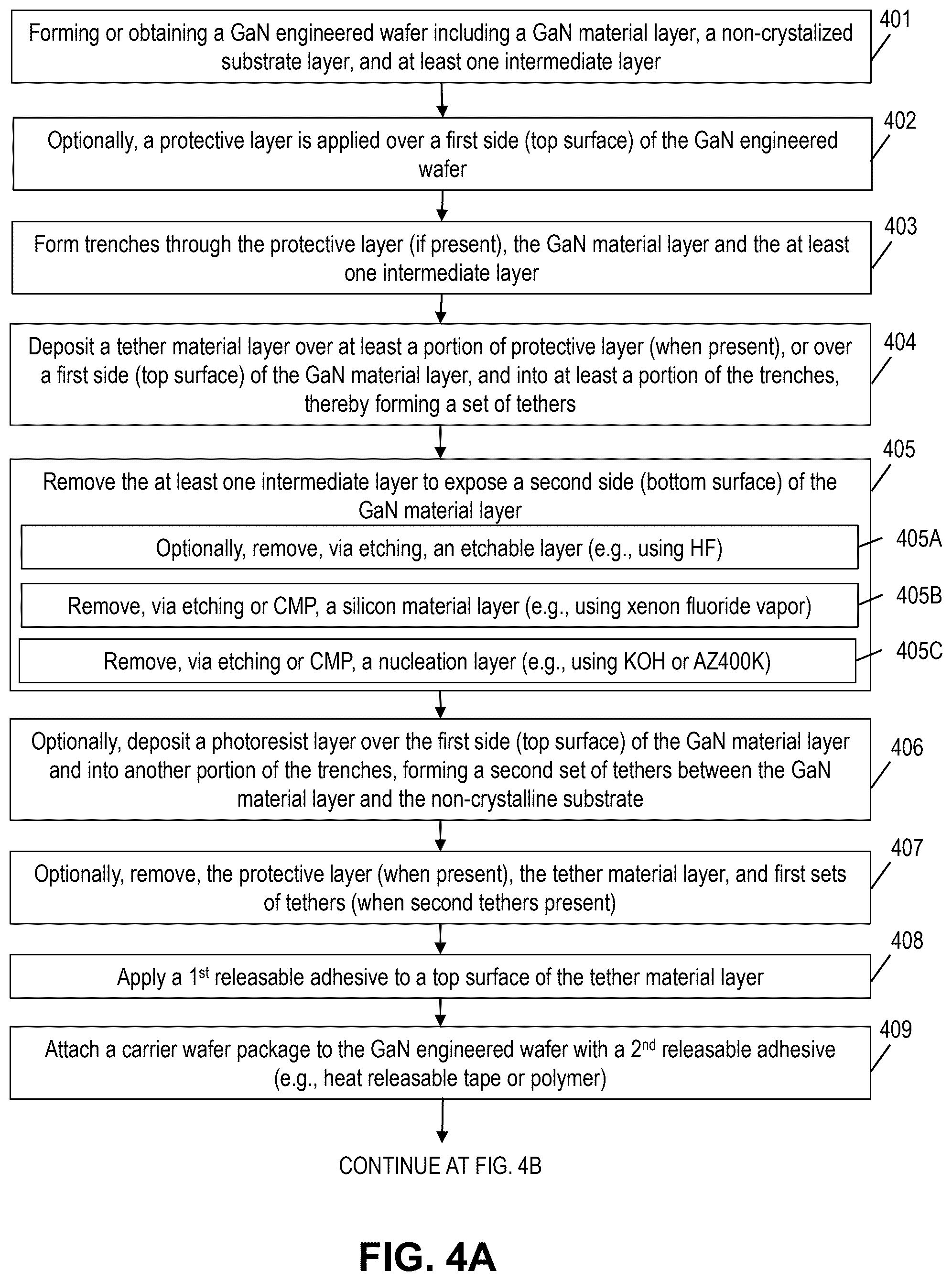 Patent US12568716 Figure 11 – Wafer-scale separation and transfer of GaN material