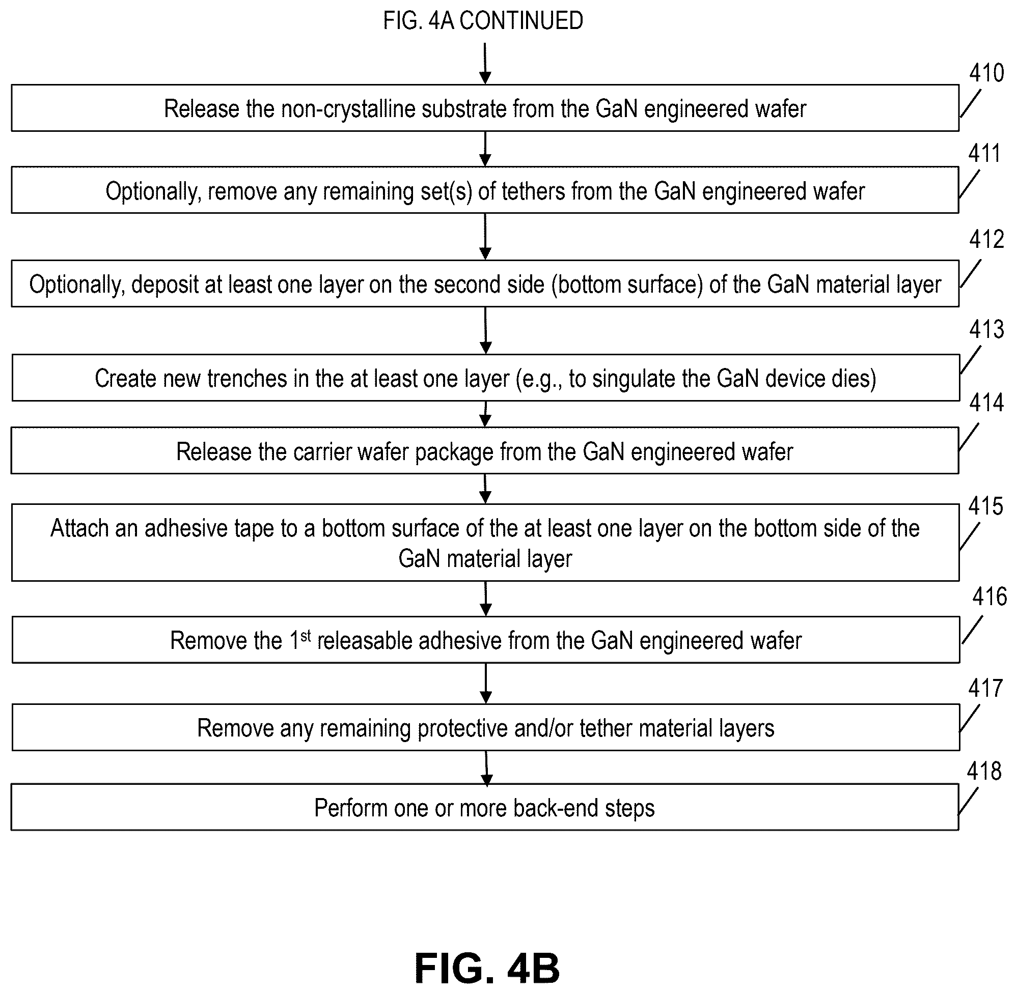 Patent US12568716 Figure 12 – Wafer-scale separation and transfer of GaN material