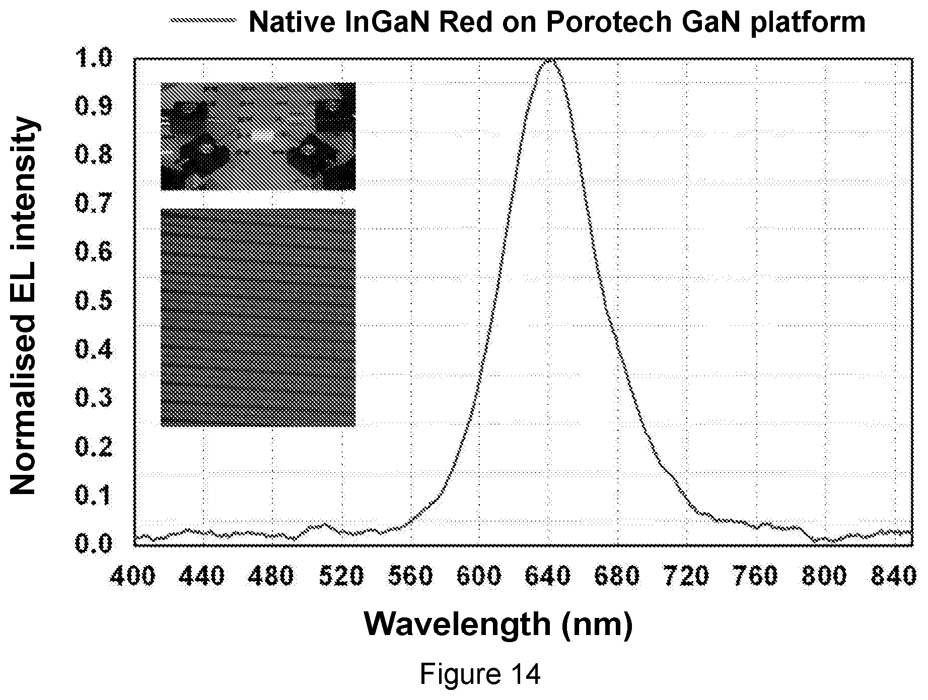 Patent US12568717 Figure 7 – Red LED and method of manufacture