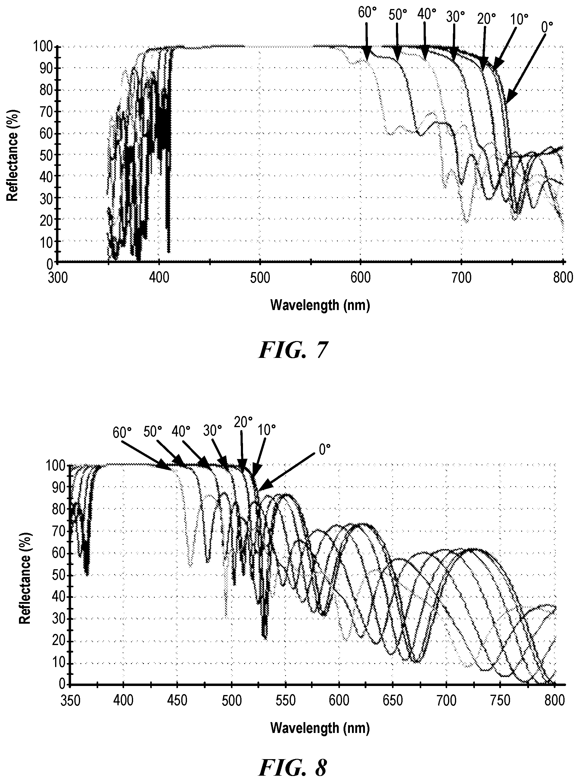 Patent US12568720 Figure 7 – Light emitting diode and display apparatus having the same