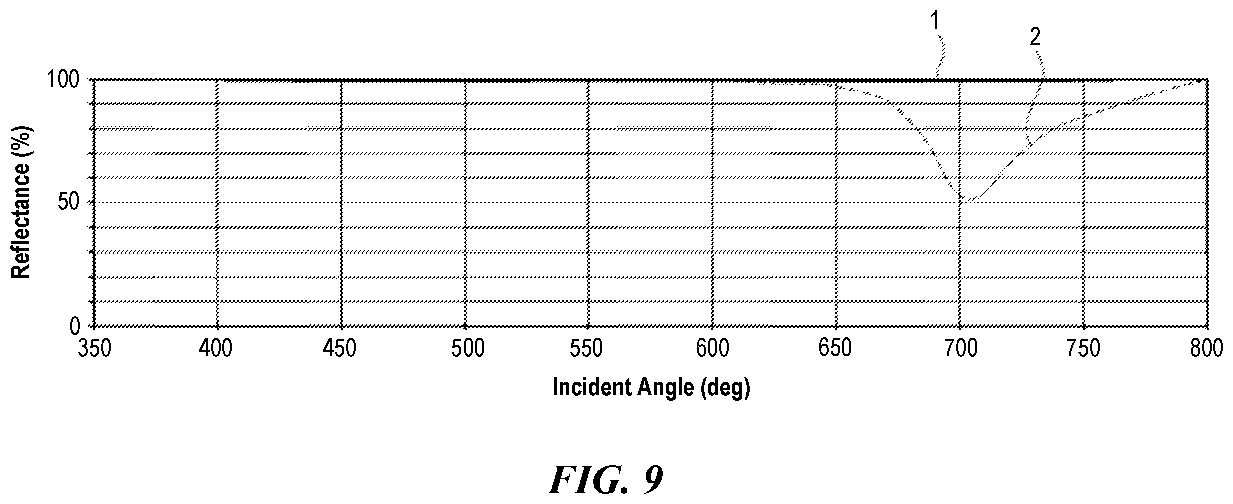 Patent US12568720 Figure 8 – Light emitting diode and display apparatus having the same