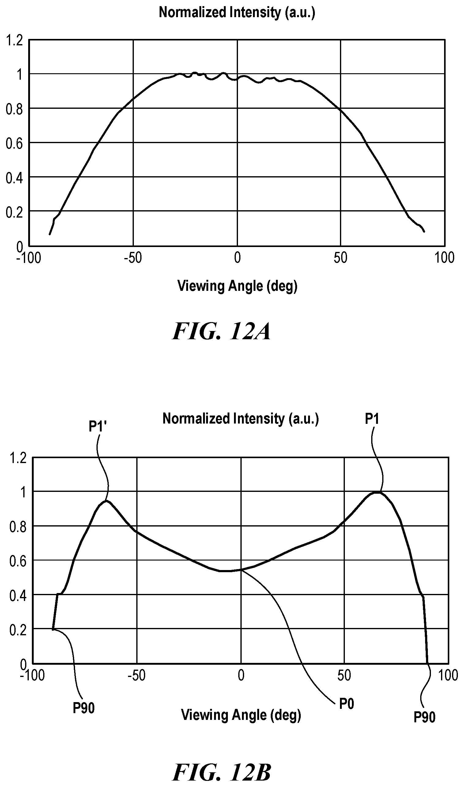 Patent US12568720 Figure 11 – Light emitting diode and display apparatus having the same