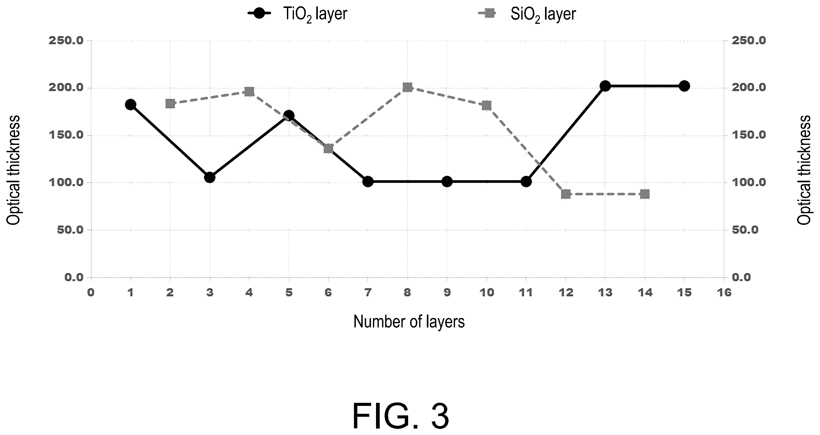 Patent US12568721 Figure 3 – Light-emitting diode and light-emitting device