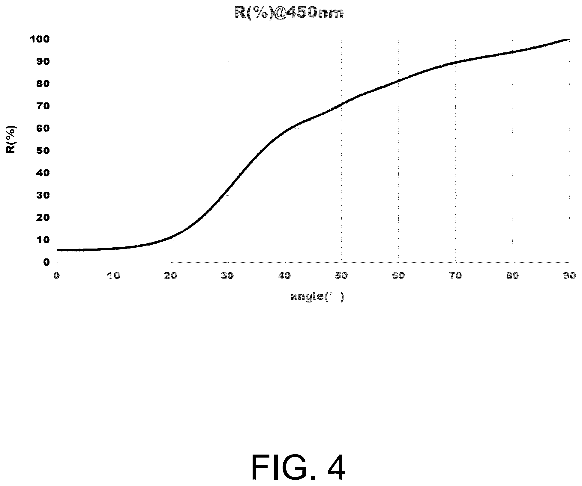 Patent US12568721 Figure 4 – Light-emitting diode and light-emitting device