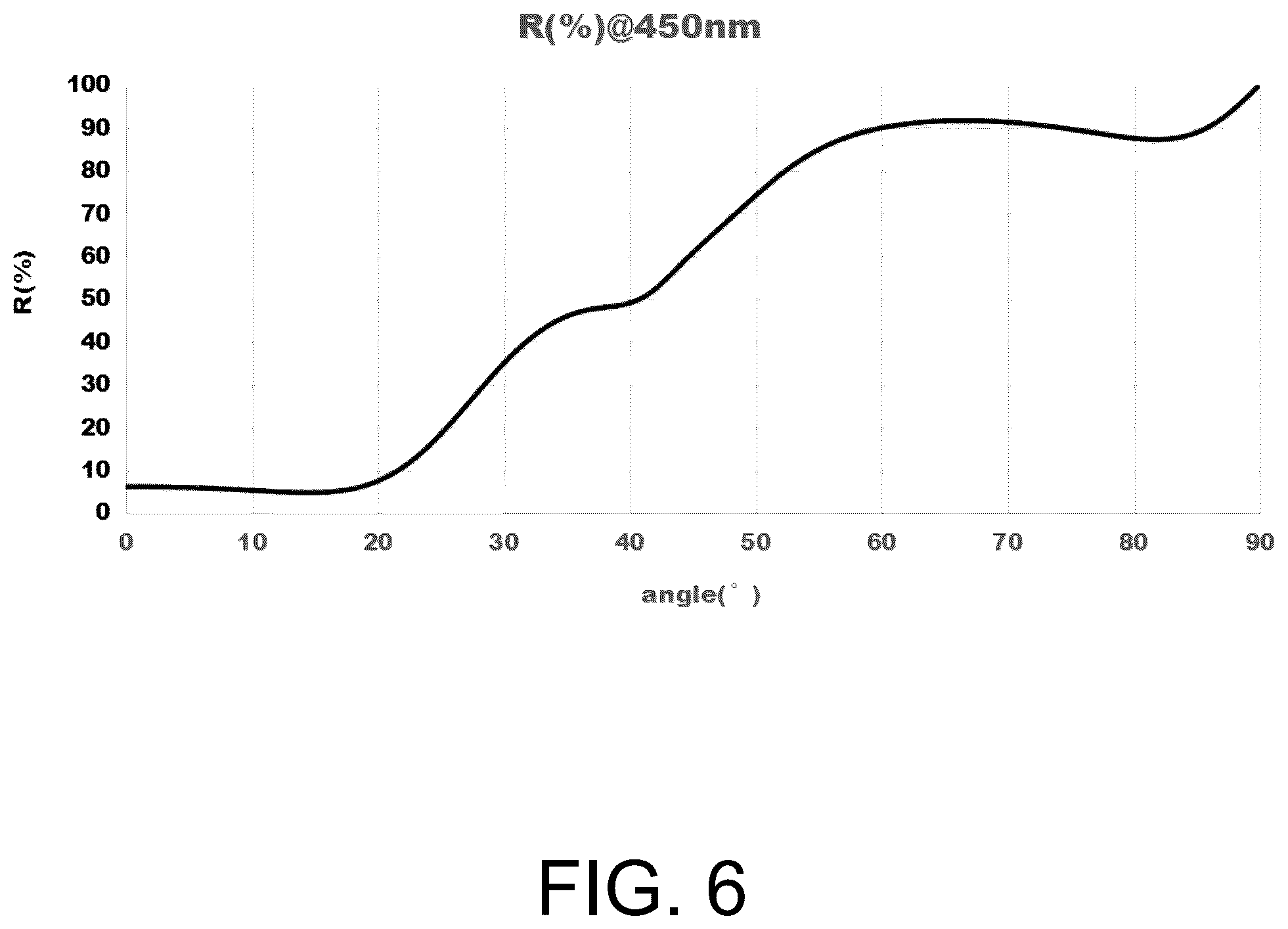 Patent US12568721 Figure 6 – Light-emitting diode and light-emitting device