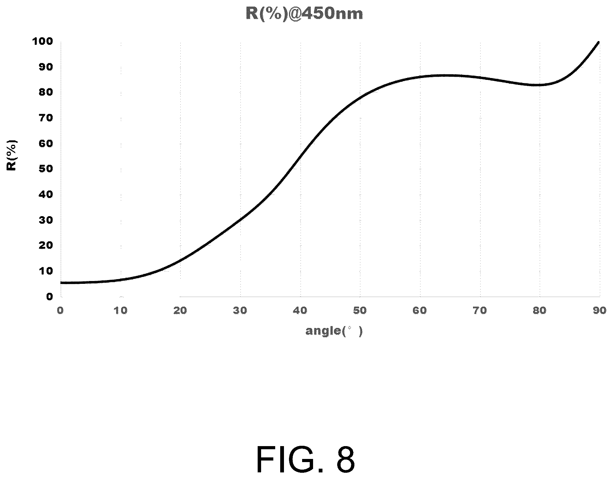 Patent US12568721 Figure 8 – Light-emitting diode and light-emitting device