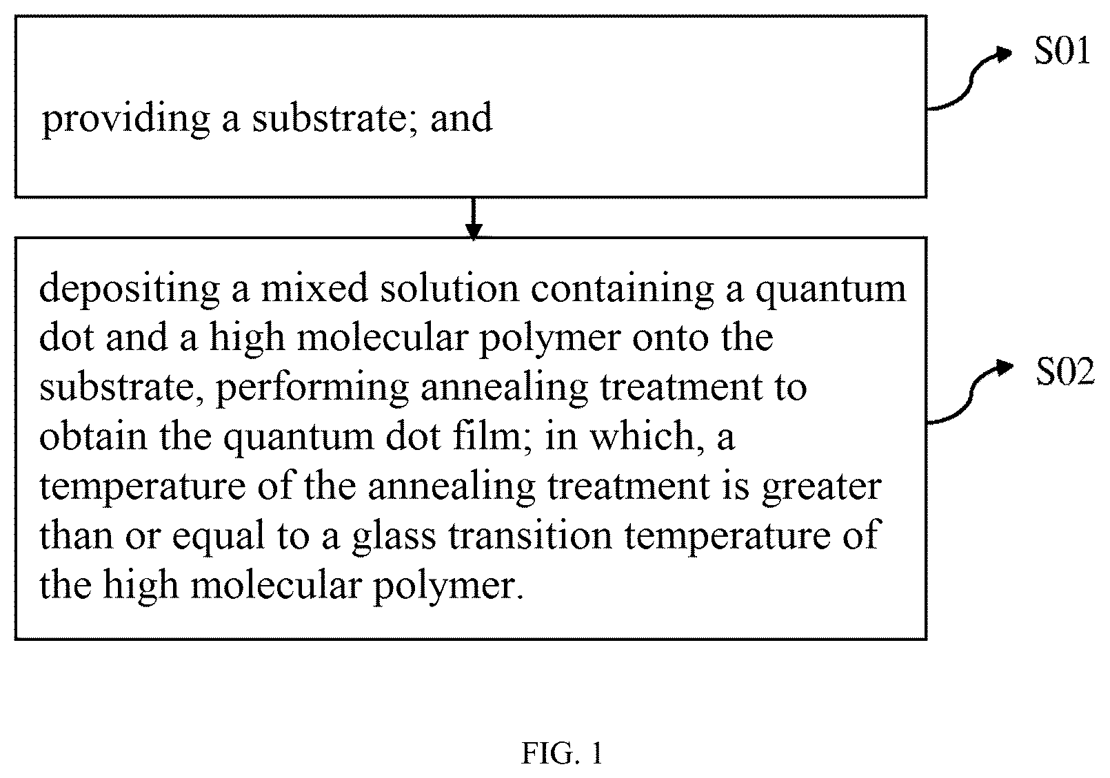 Patent US12568731 Figure 1 – Quantum dot film, method for preparing the same, and quantum dot light emitting diode