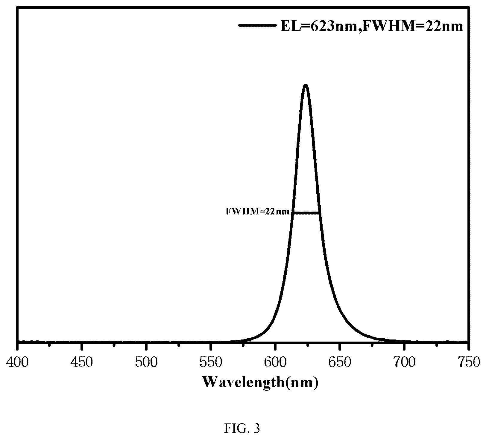 Patent US12568731 Figure 3 – Quantum dot film, method for preparing the same, and quantum dot light emitting diode