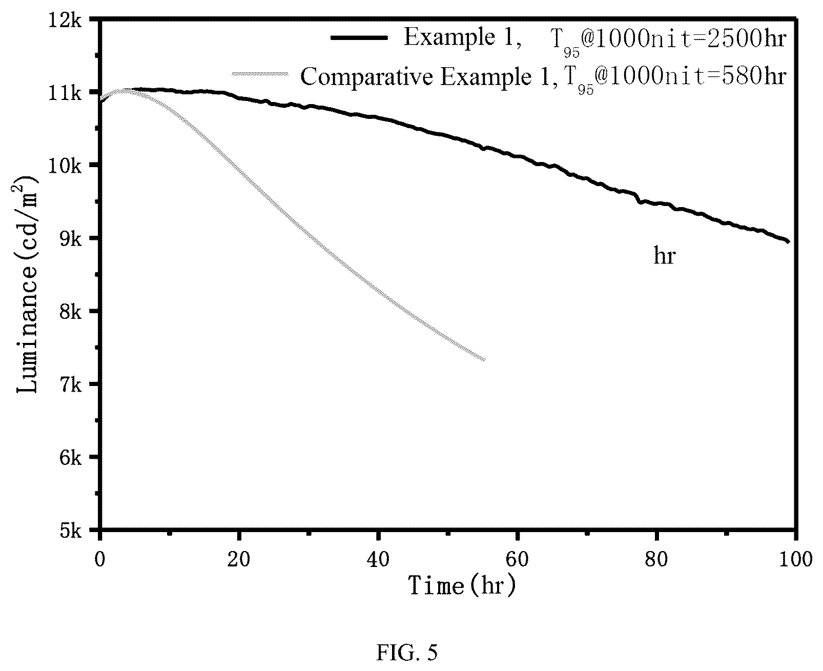 Patent US12568731 Figure 5 – Quantum dot film, method for preparing the same, and quantum dot light emitting diode