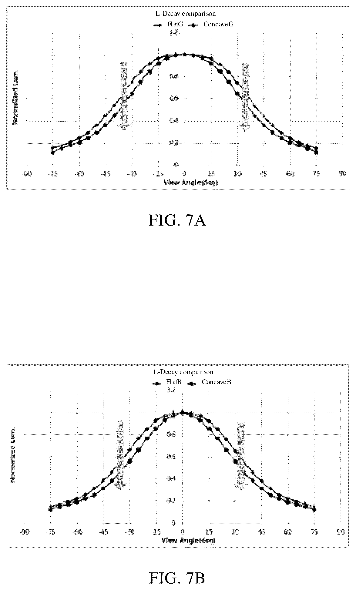 Patent US12568738 Figure 9 – Display substrate and display panel with light emitting device electrode having an inclined surface