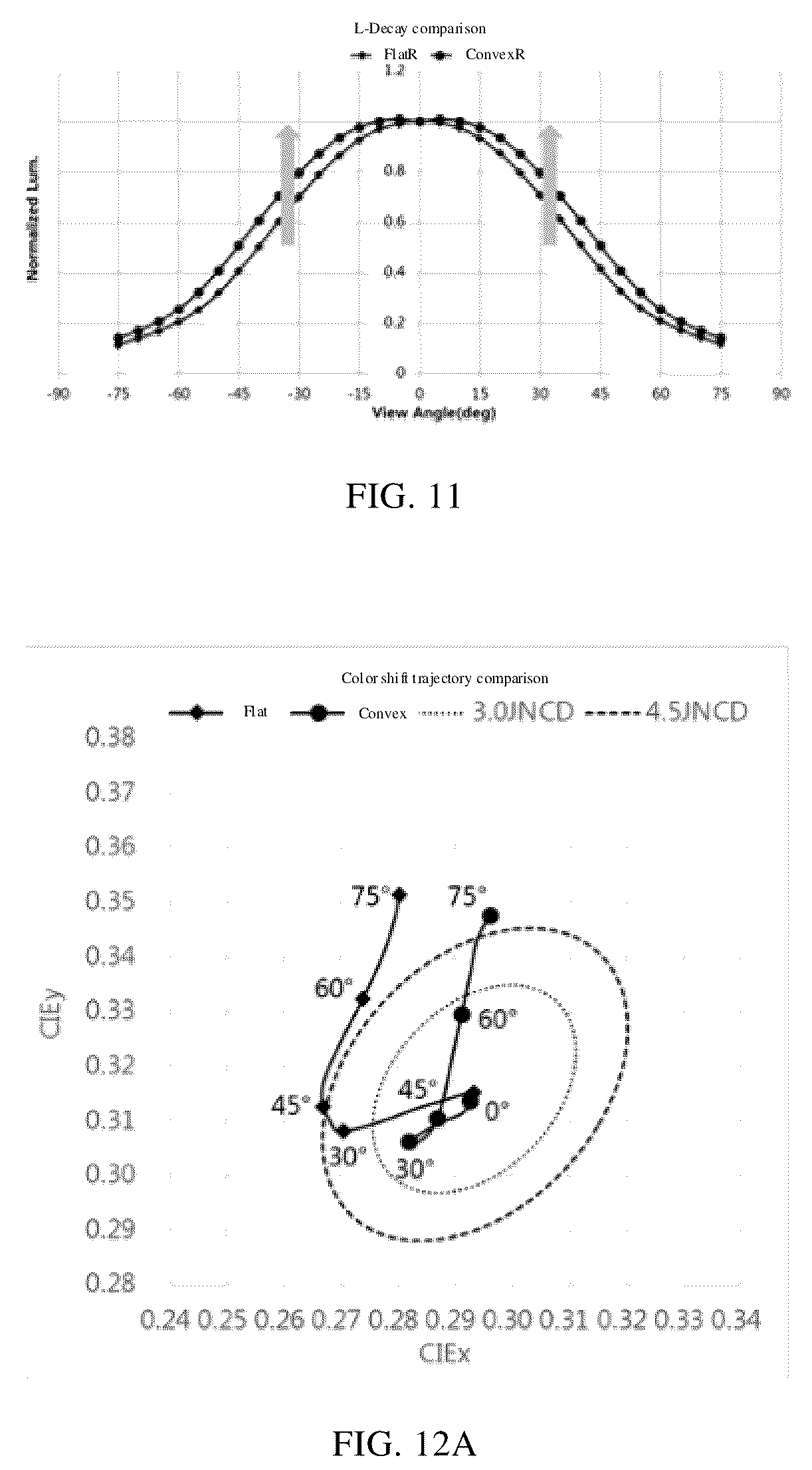 Patent US12568738 Figure 15 – Display substrate and display panel with light emitting device electrode having an inclined surface