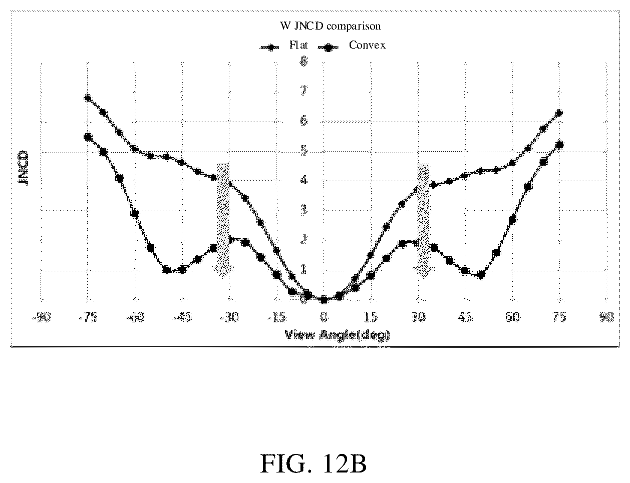 Patent US12568738 Figure 16 – Display substrate and display panel with light emitting device electrode having an inclined surface