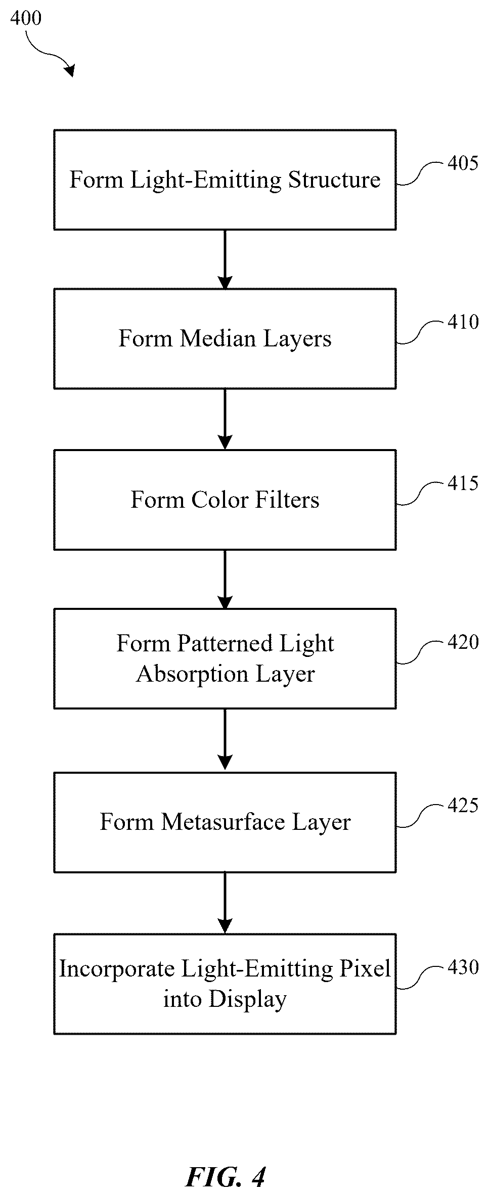 Patent US12568753 Figure 4 – LED displays with reduced optical crosstalk