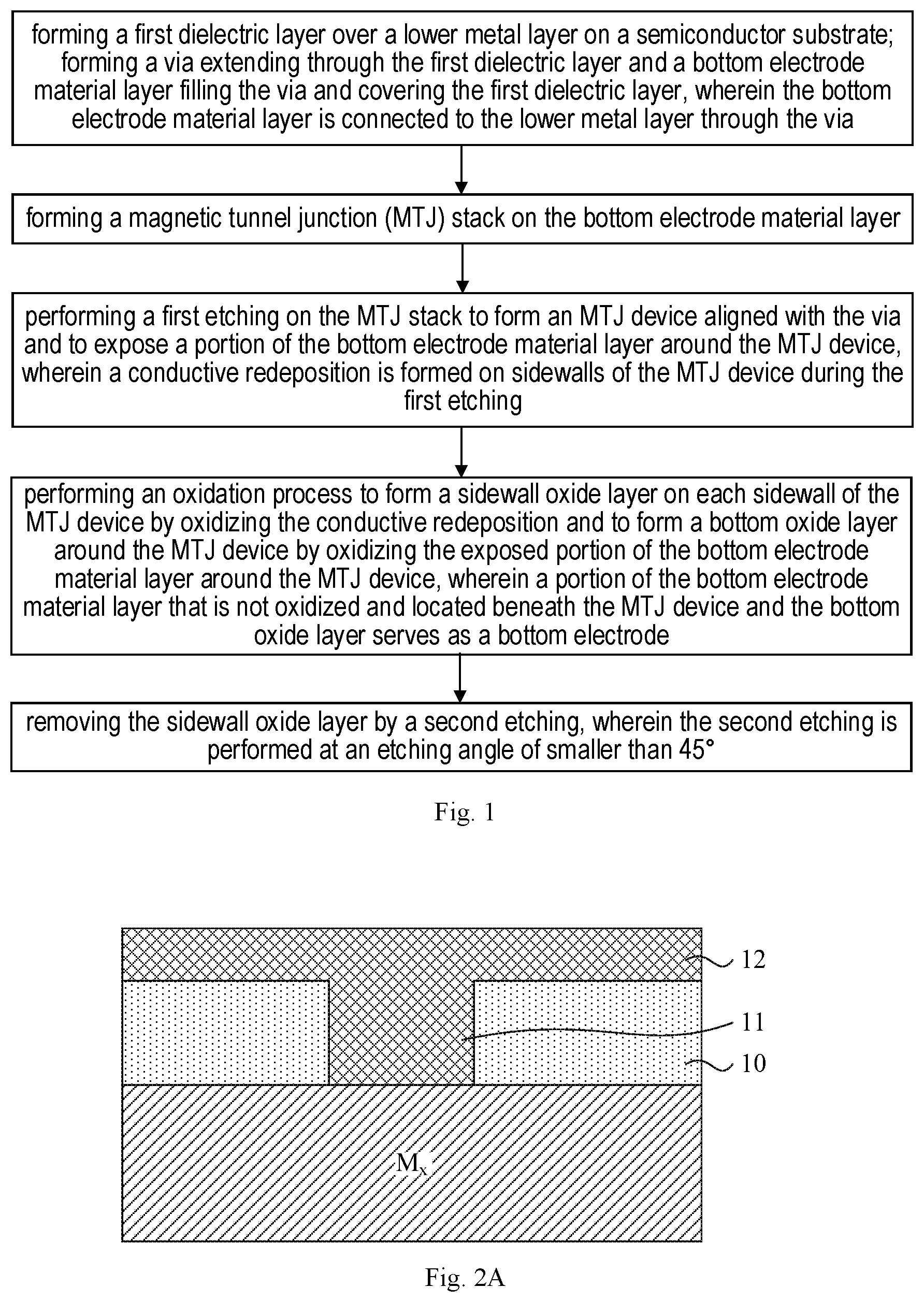 Patent US12568768 Figure 1 – Methods for fabricating magnetoresistive random access memory with via under MJT