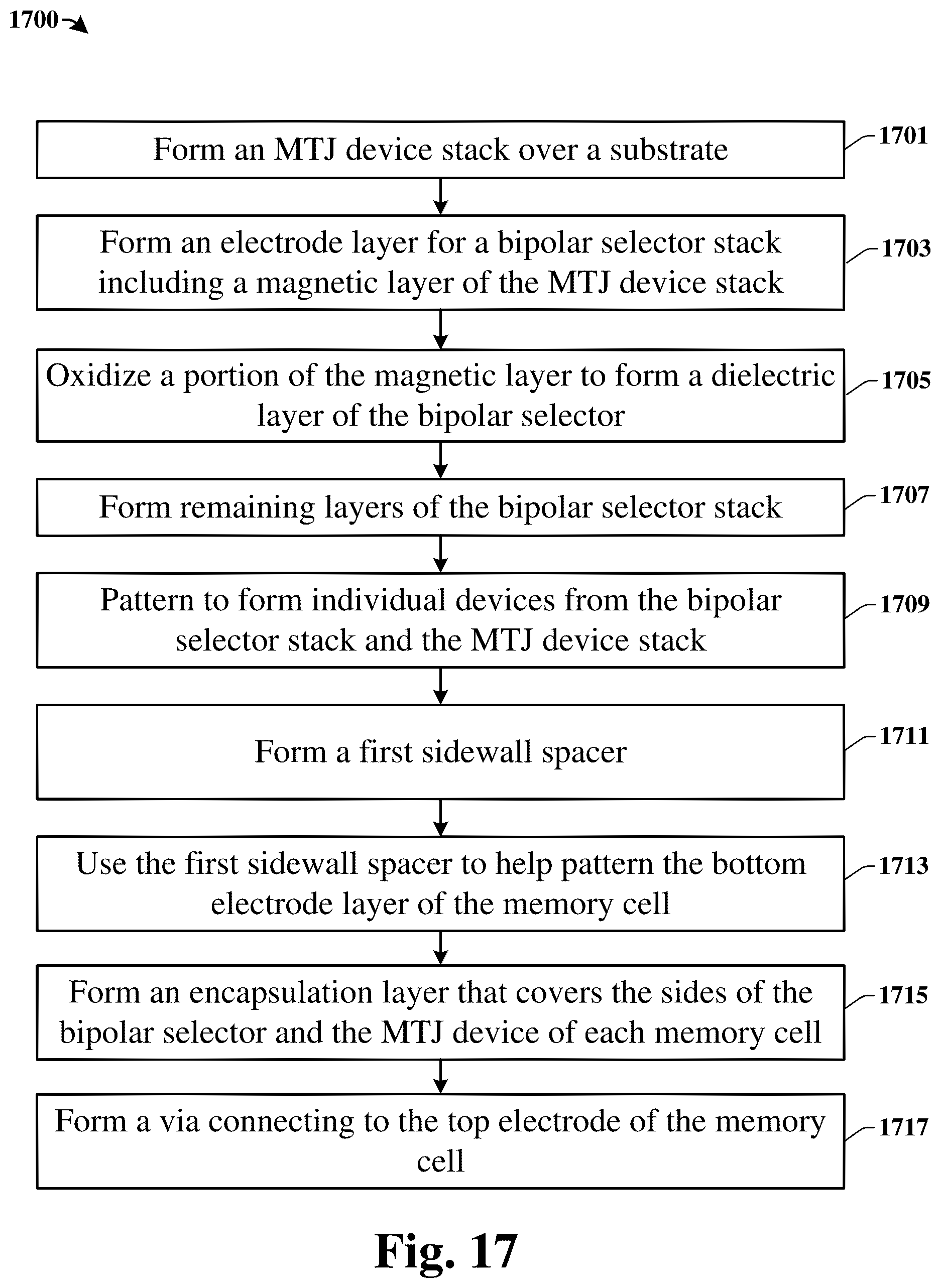 Patent US12568771 Figure 12 – Memory cell with magnetic access selector apparatus