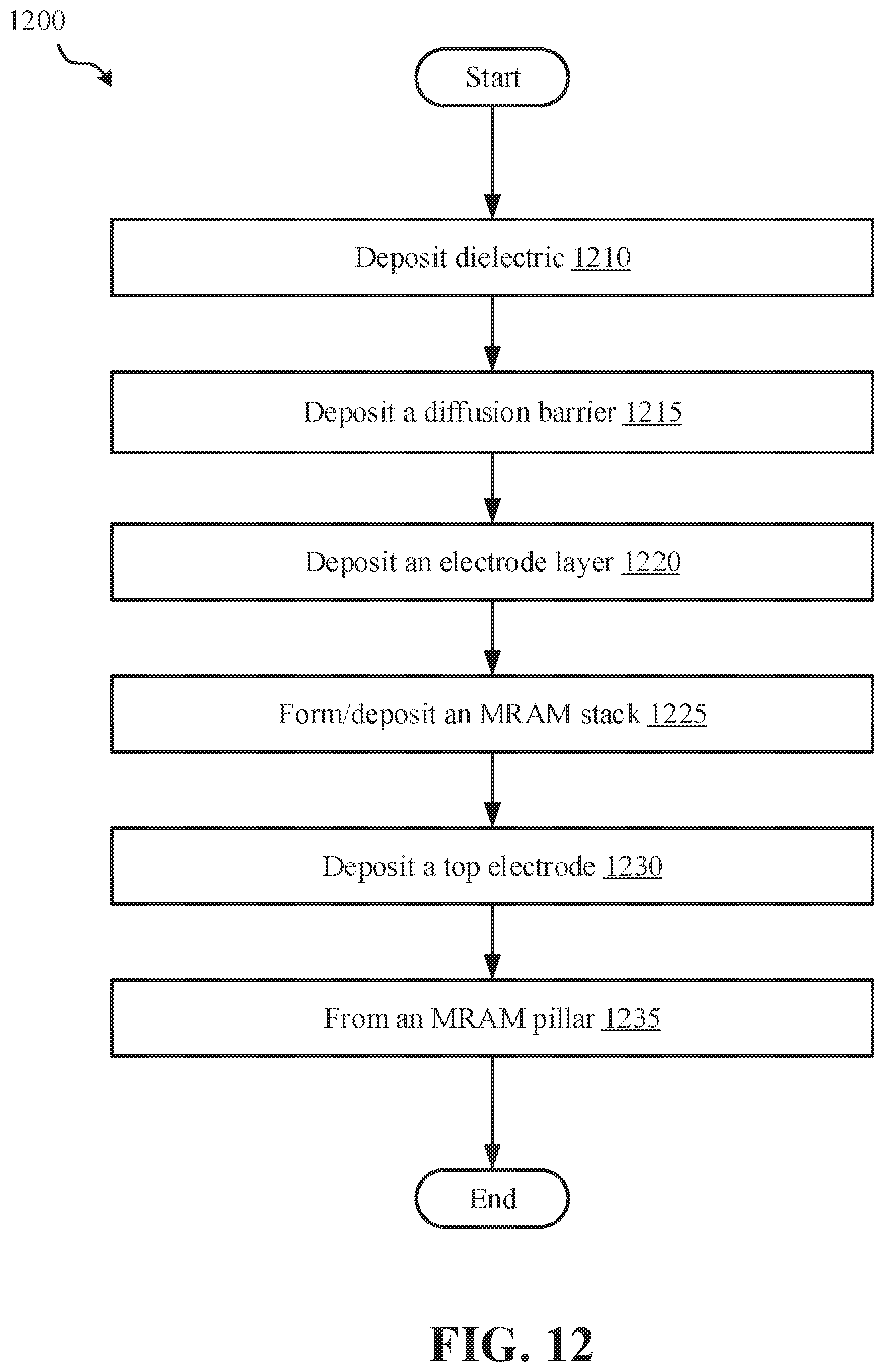 Patent US12568772 Figure 12 – MRAM with a multi-component, multi-layer bottom electrode