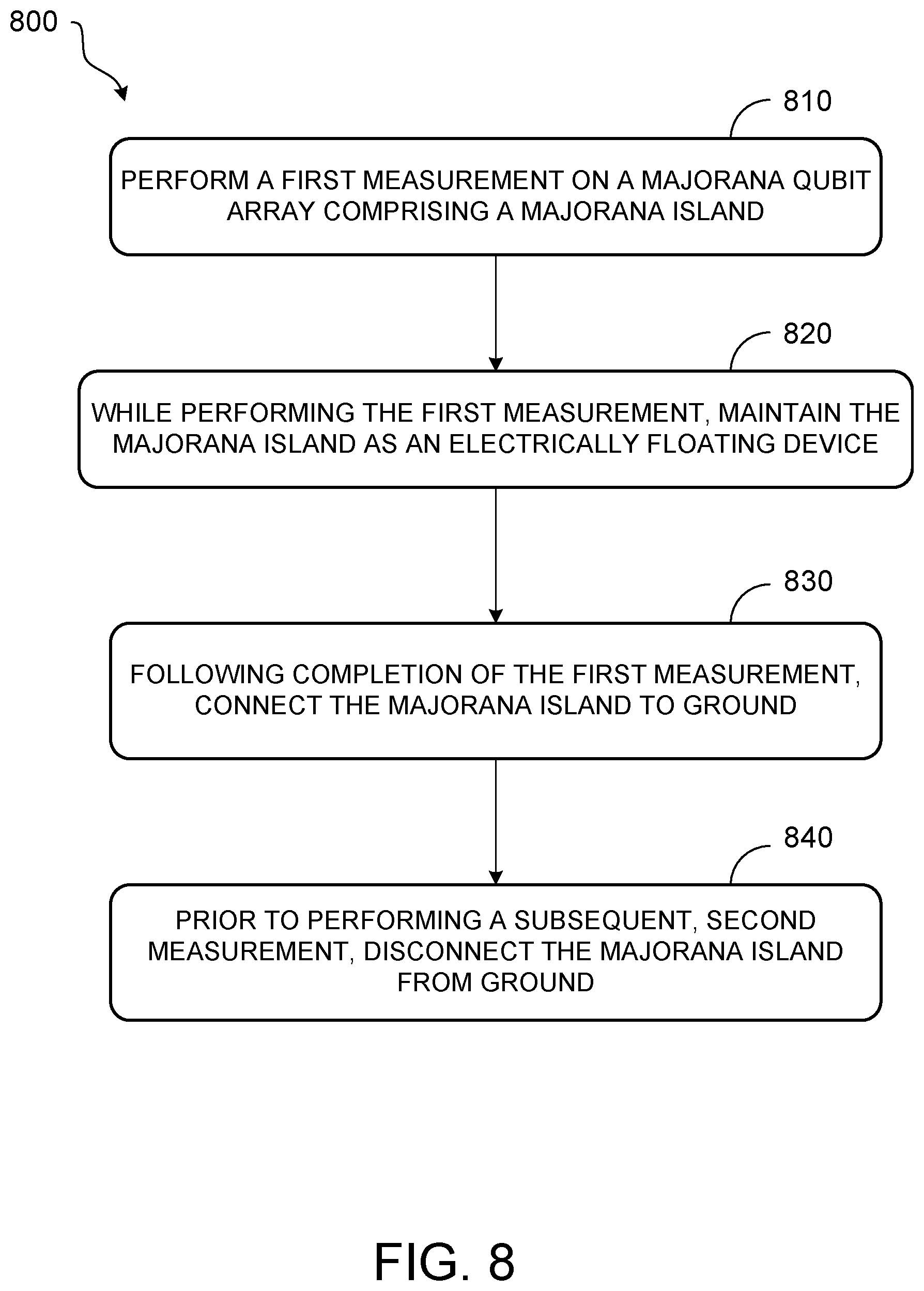 Patent US12568773 Figure 9 – Tunable ground connection to Majorana zero modes