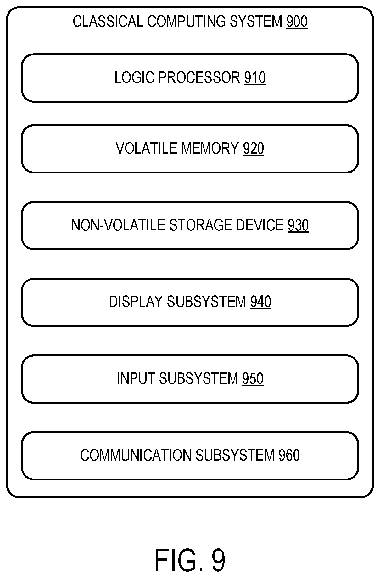 Patent US12568773 Figure 10 – Tunable ground connection to Majorana zero modes