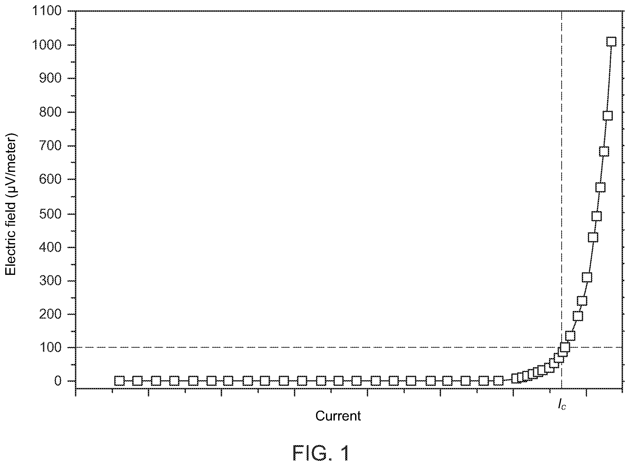Patent US12568774 Figure 1 – Superconducting switches