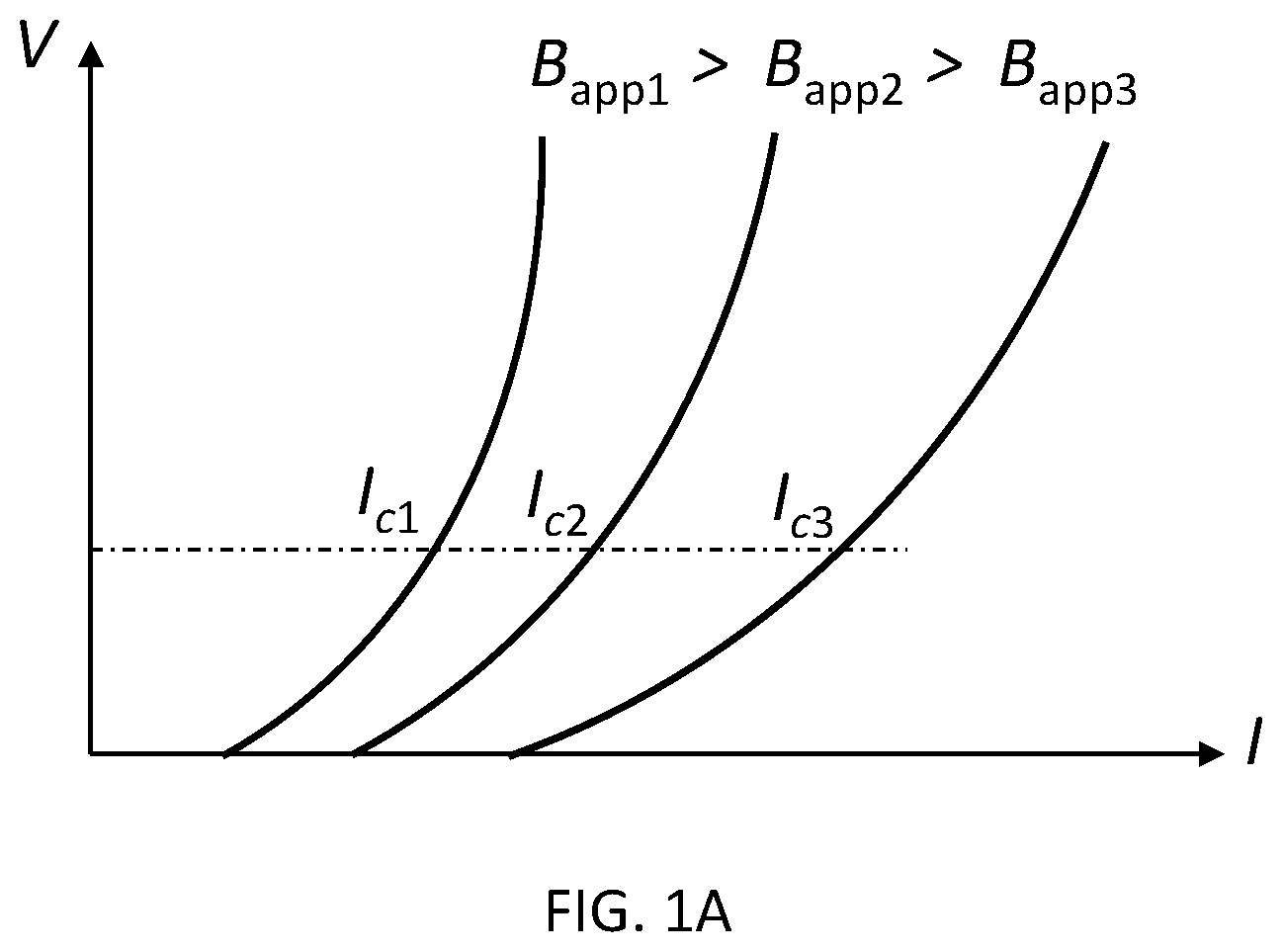 Patent US12568774 Figure 2 – Superconducting switches
