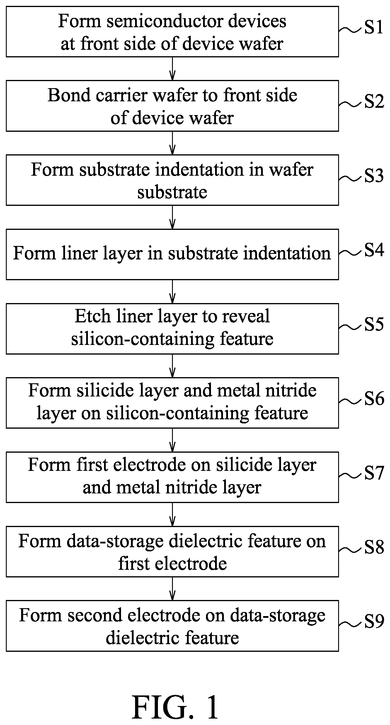 Patent US12568775 Figure 1 – Method for forming a memory device at a backside of a wafer substrate, and memory cell including a memory device at a backside of a wafer substrate