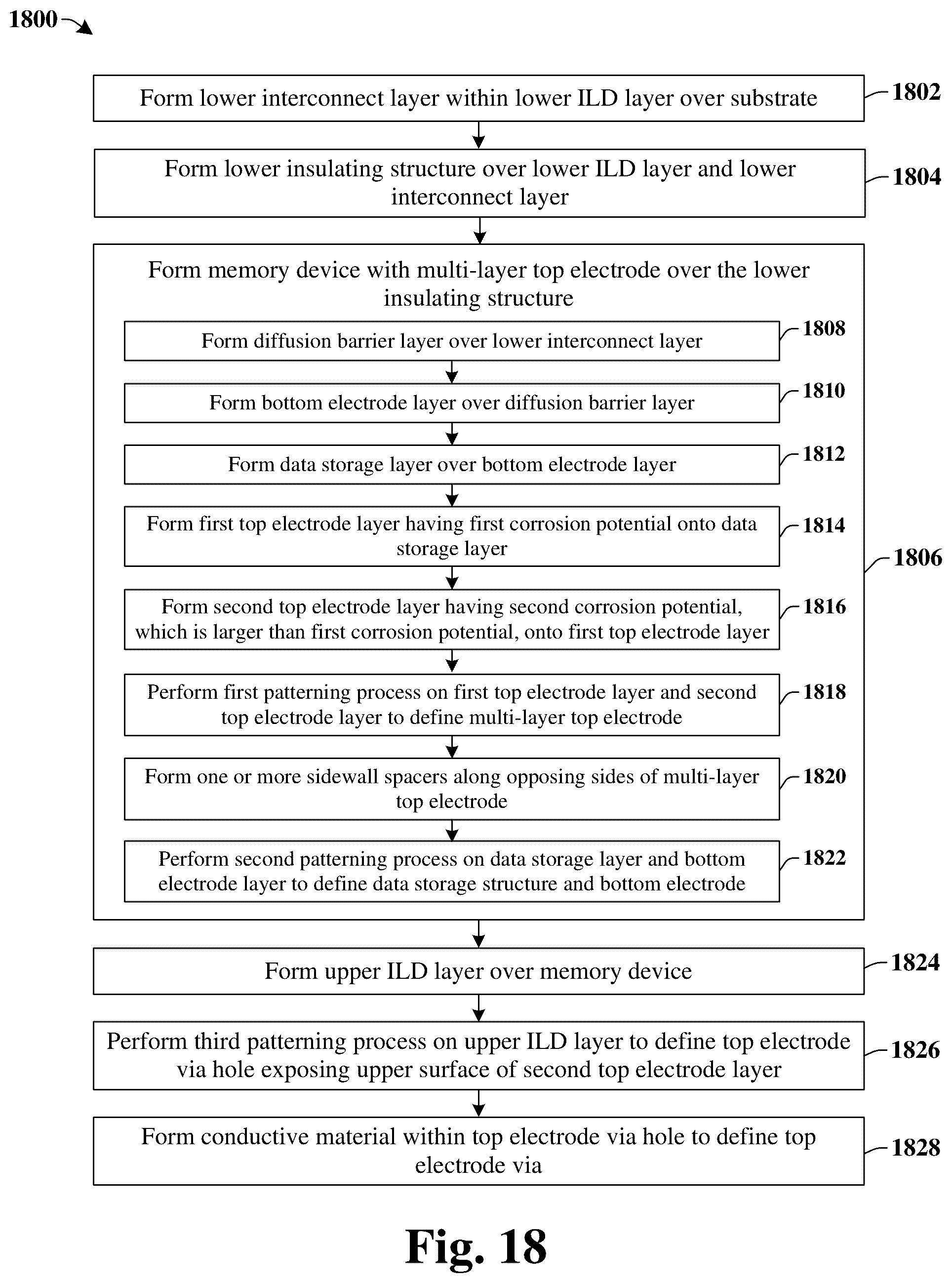 Patent US12568777 Figure 10 – Top electrode via with low contact resistance