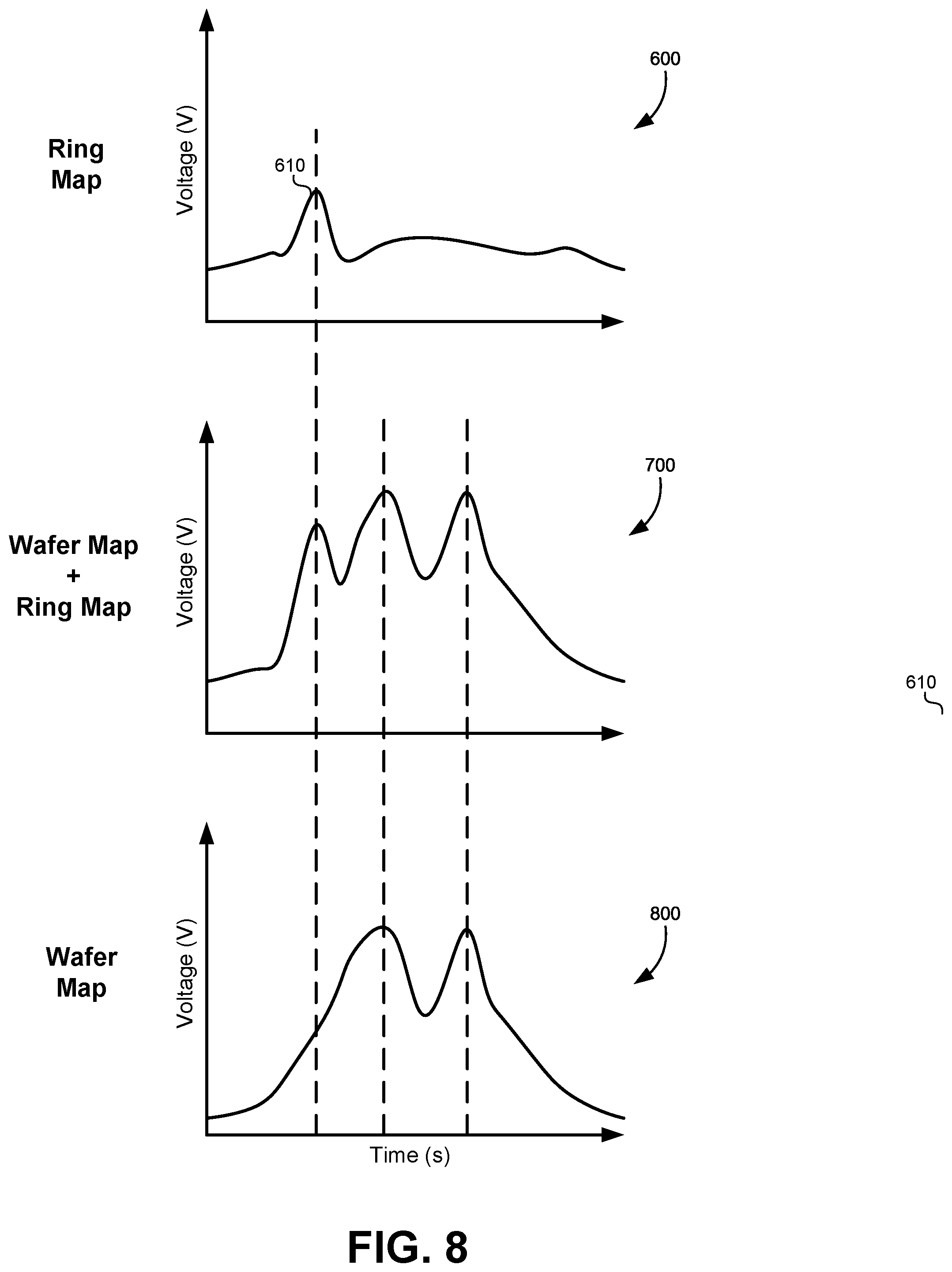 Patent US12568778 Figure 8 – Semiconductor film plating perimeter mapping and compensation