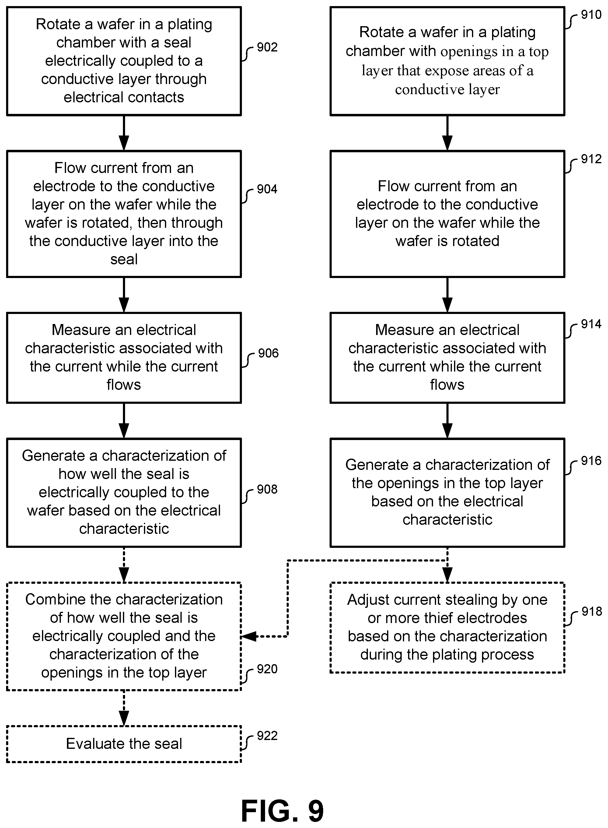 Patent US12568778 Figure 9 – Semiconductor film plating perimeter mapping and compensation