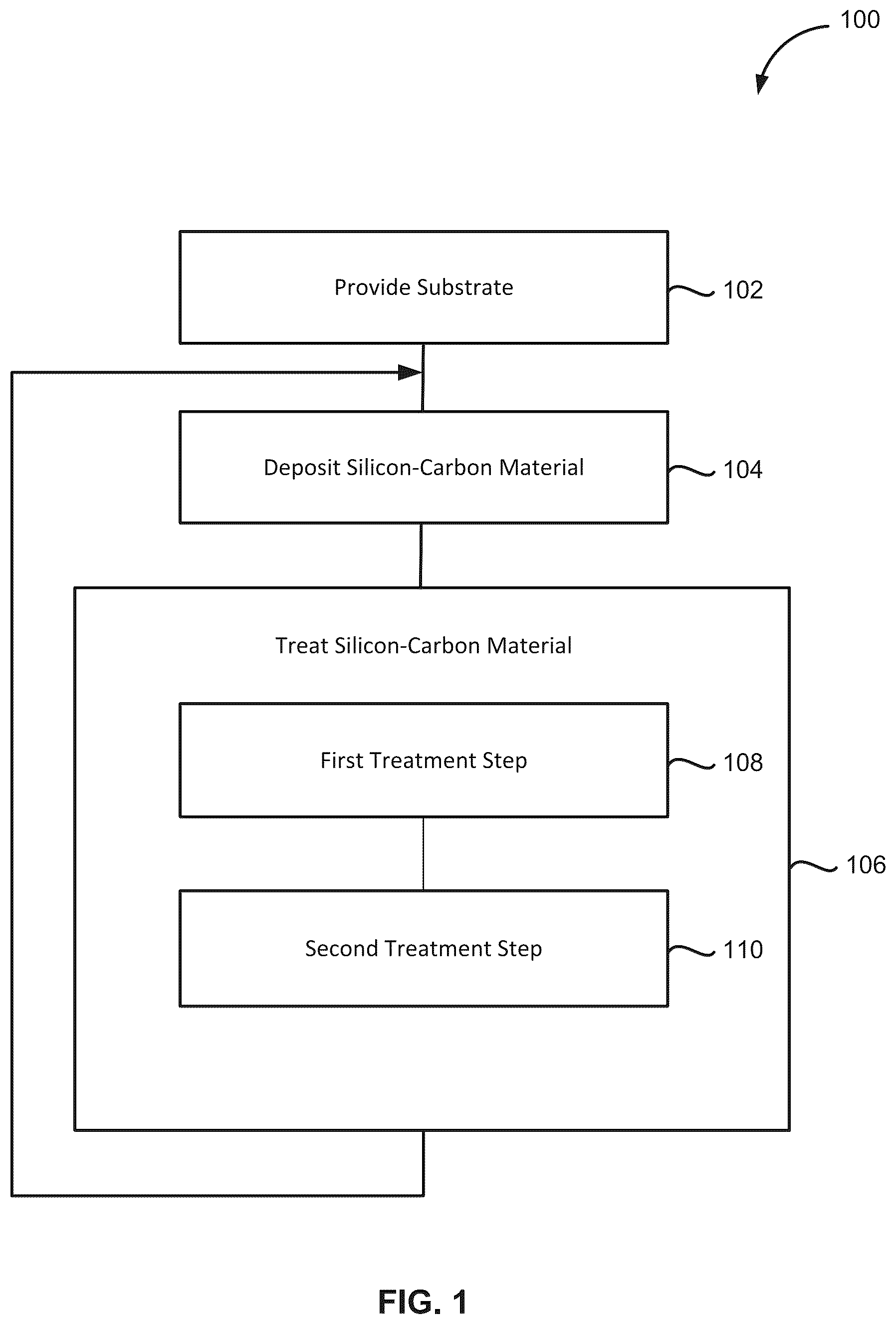 Patent US12568779 Figure 1 – Method of forming treated silicon-carbon material