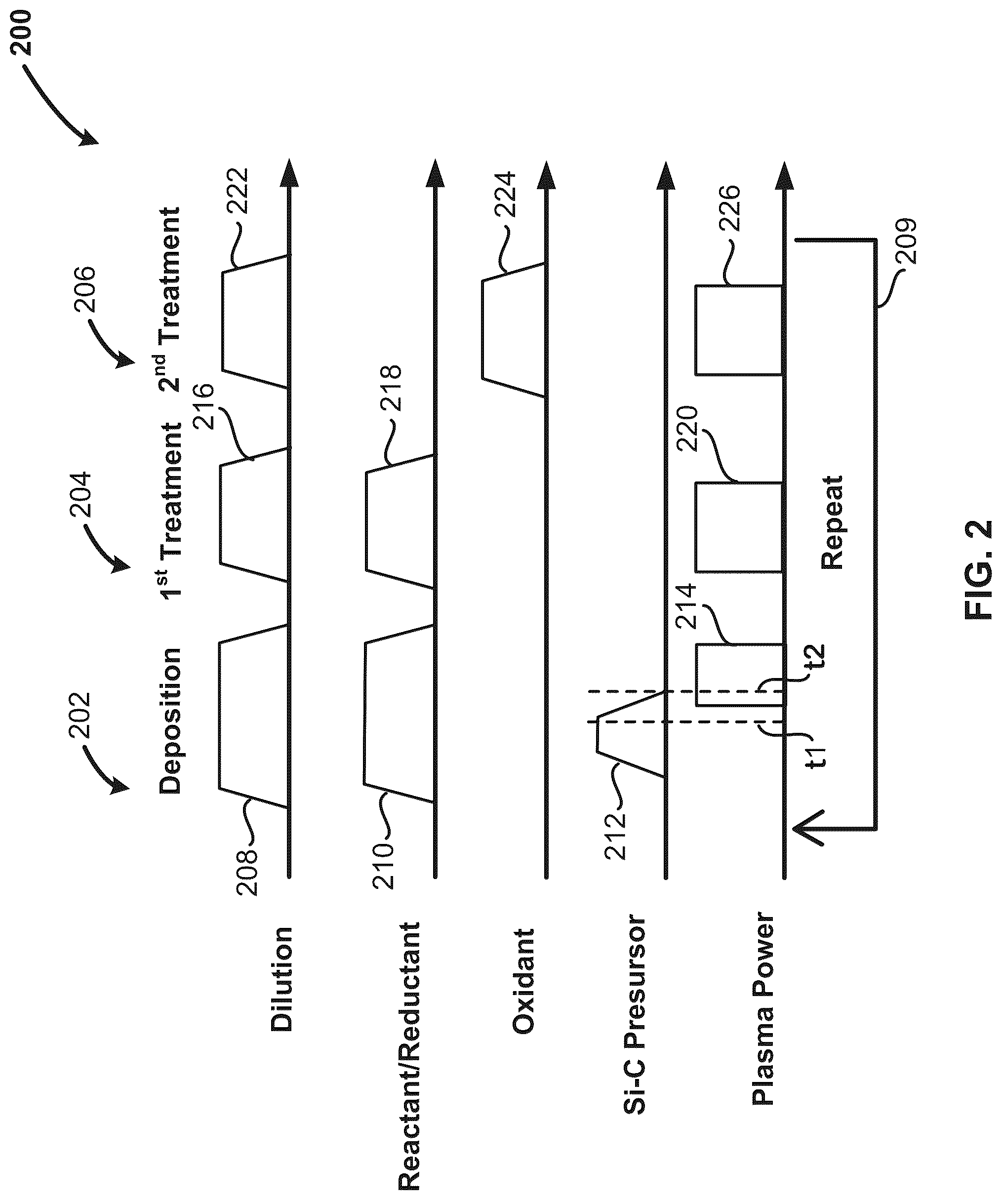 Patent US12568779 Figure 2 – Method of forming treated silicon-carbon material