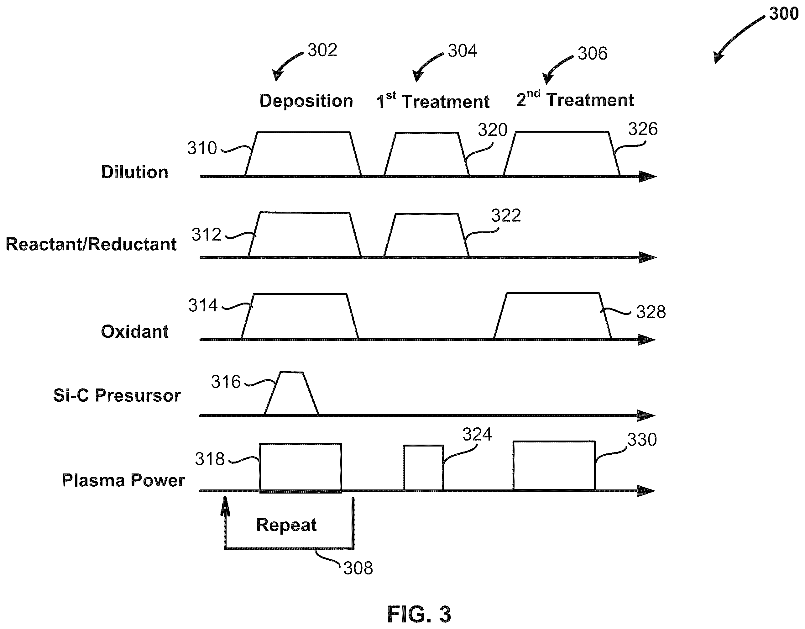 Patent US12568779 Figure 3 – Method of forming treated silicon-carbon material