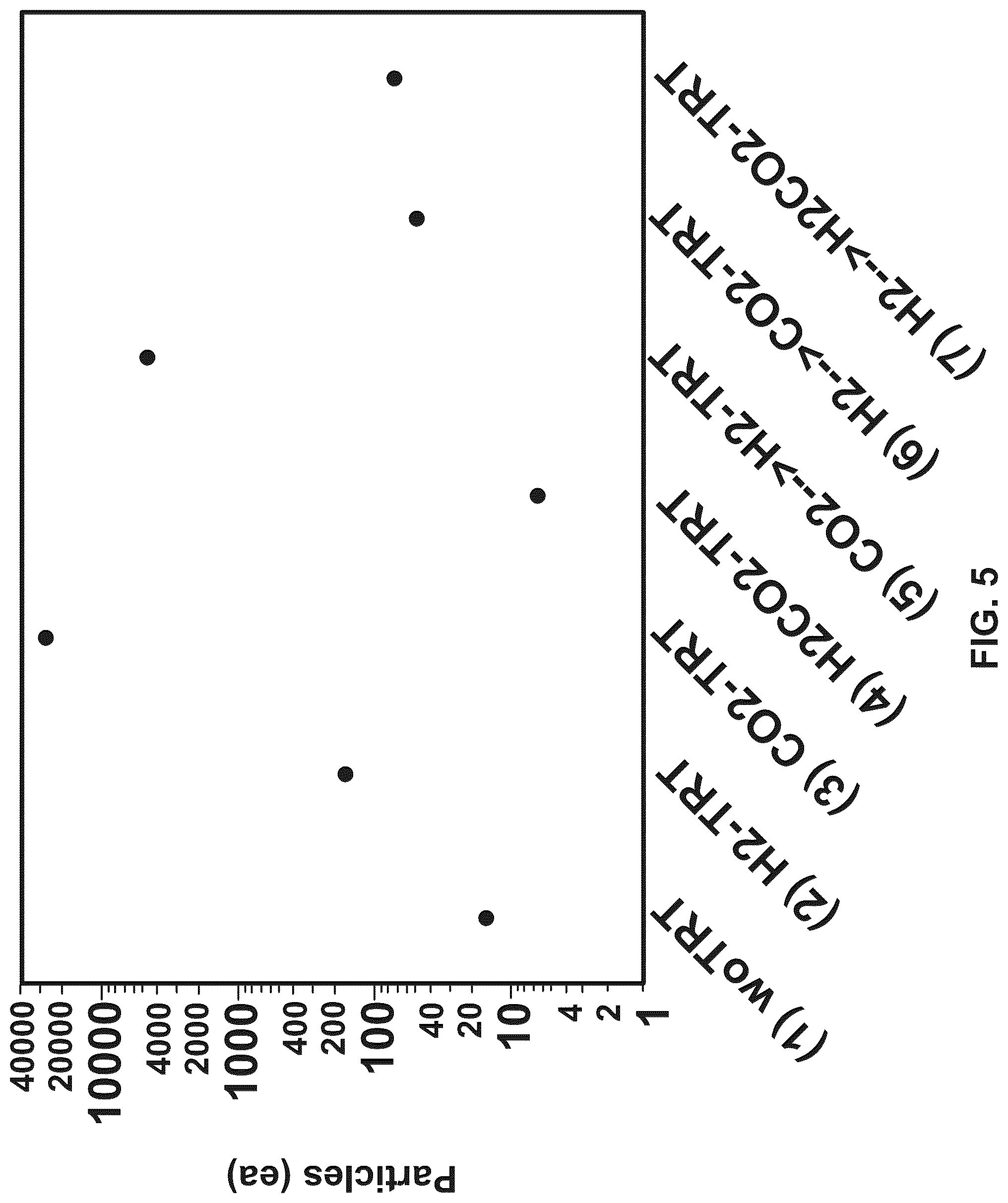 Patent US12568779 Figure 5 – Method of forming treated silicon-carbon material