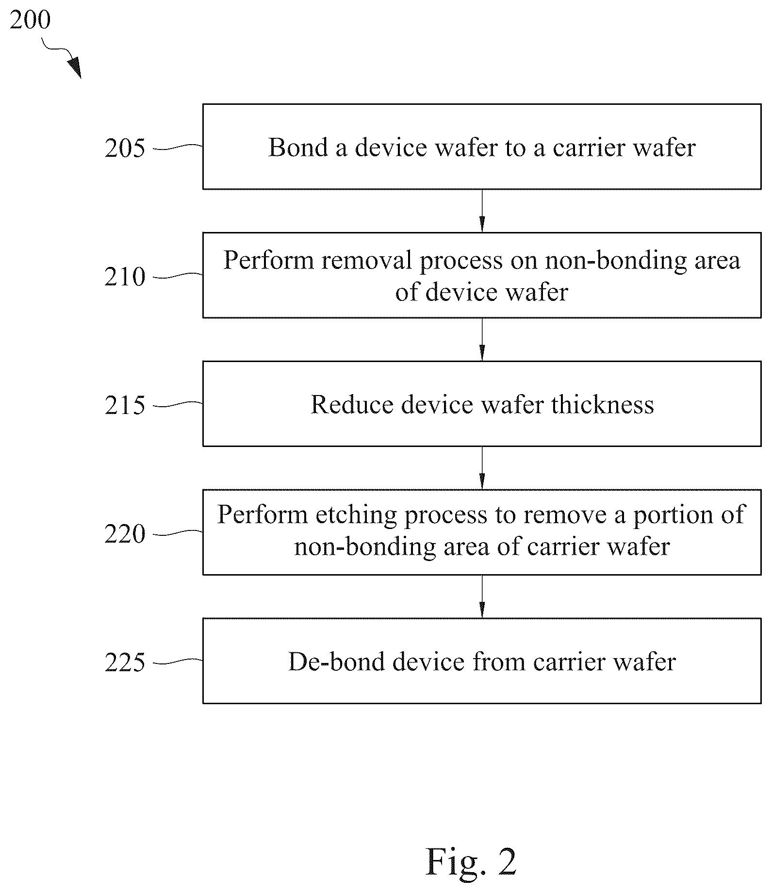 Patent US12568780 Figure 2 – Semiconductor device and method of manufacturing