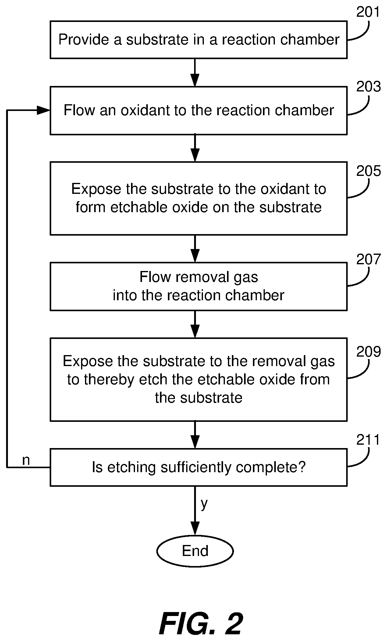 Patent US12568781 Figure 2 – Selective silicon trim by thermal etching