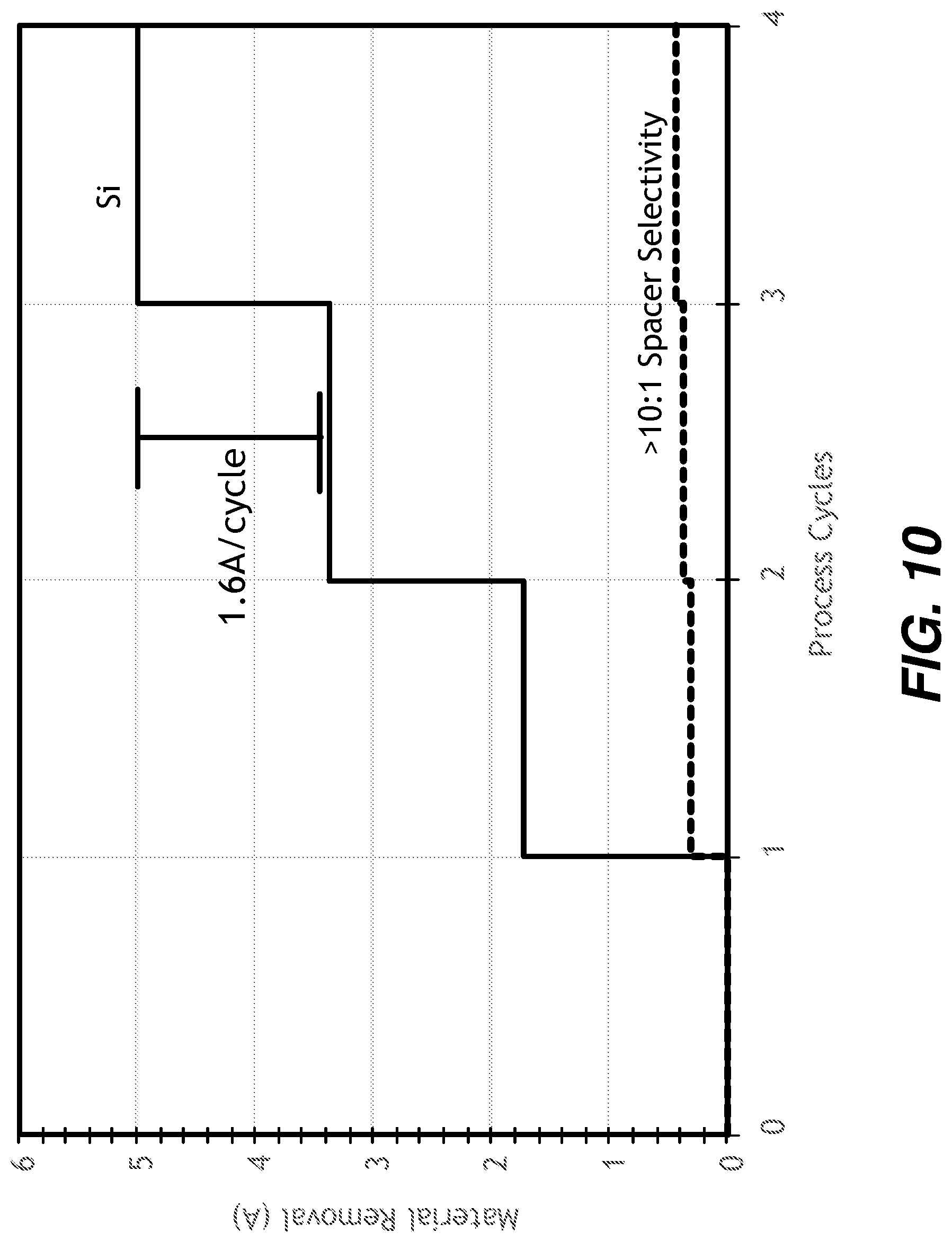 Patent US12568781 Figure 10 – Selective silicon trim by thermal etching