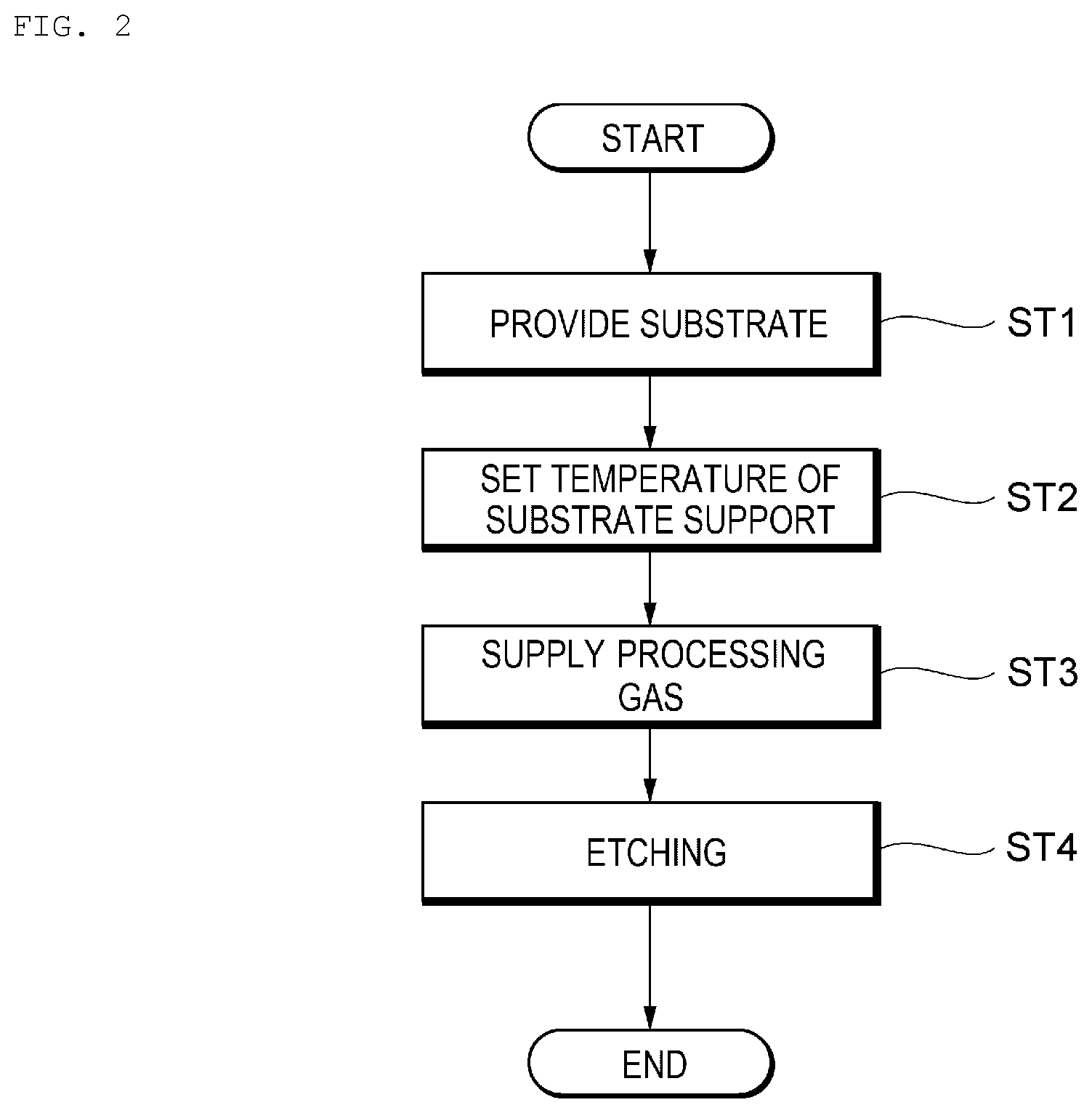 Patent US12568782 Figure 2 – Etching method and plasma processing system